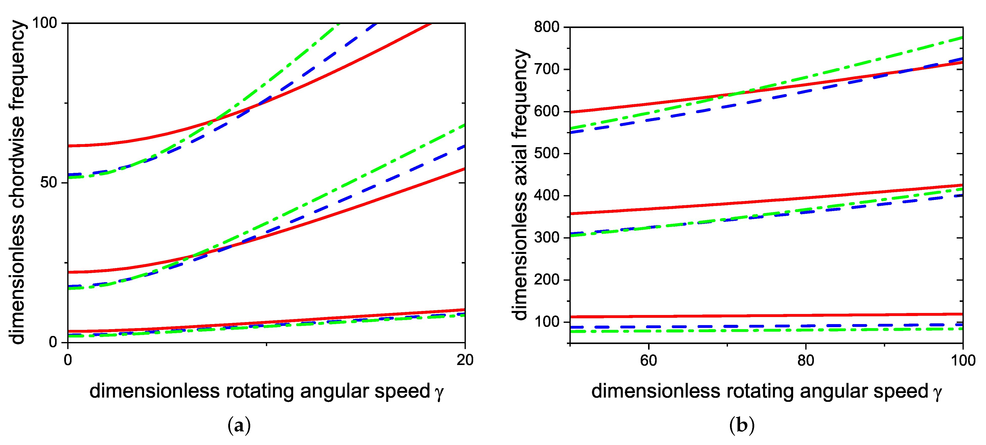 Applsci 12 07553 g008