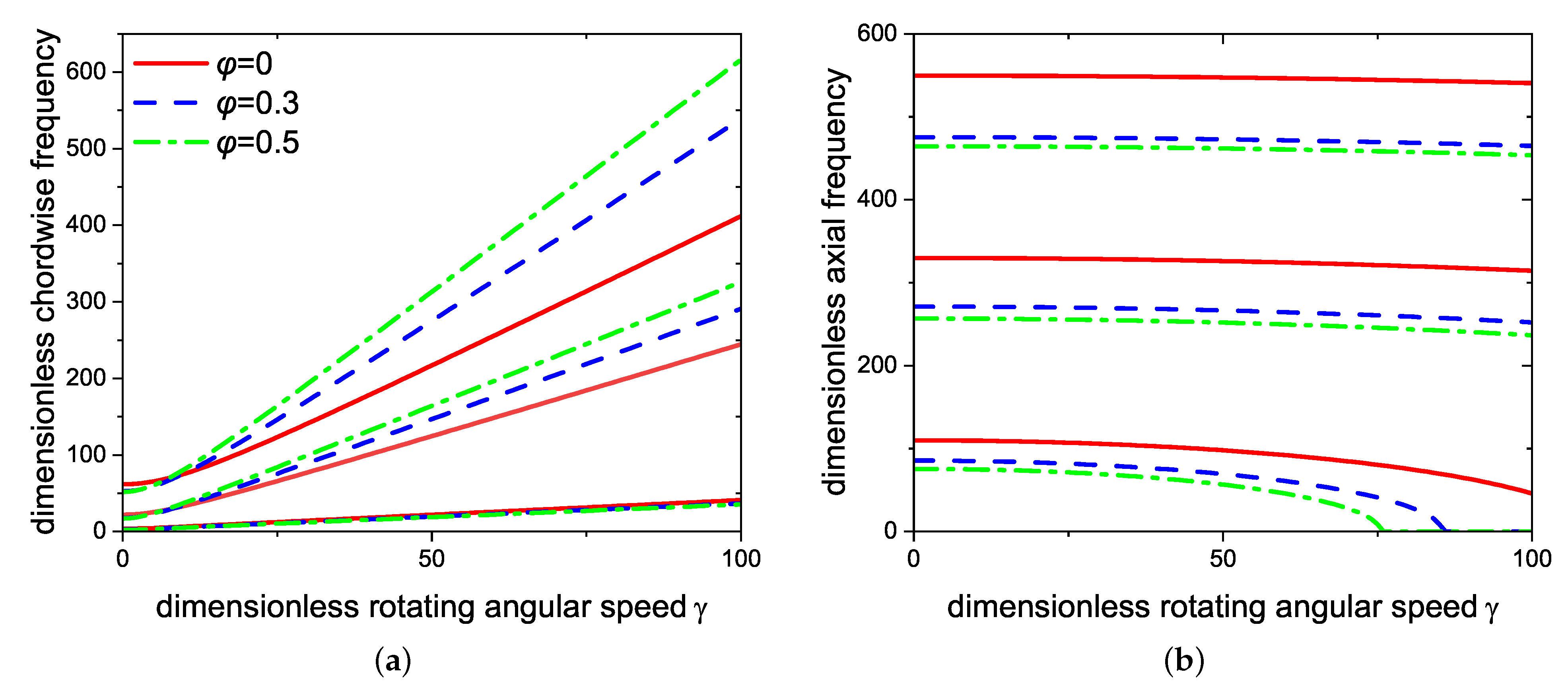 Applsci 12 07553 g009