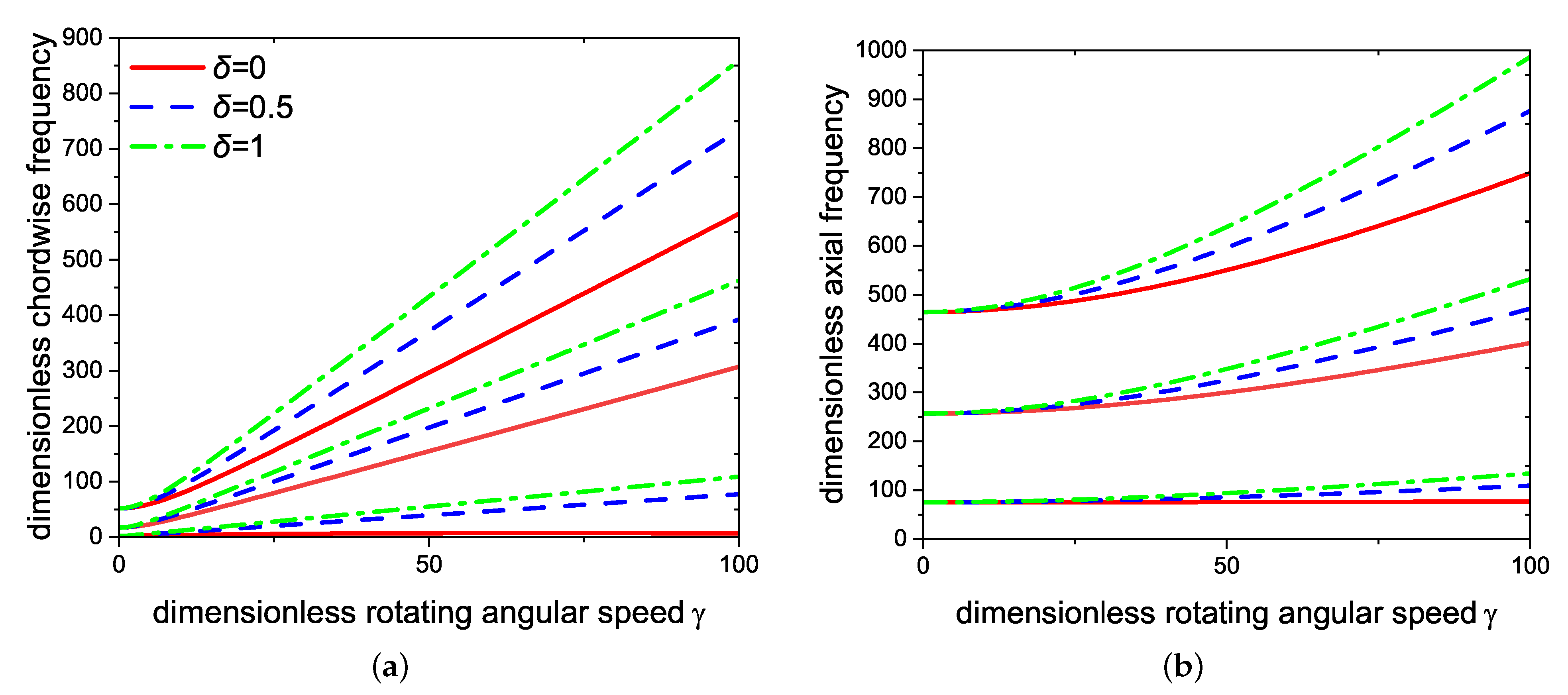 Applsci 12 07553 g011