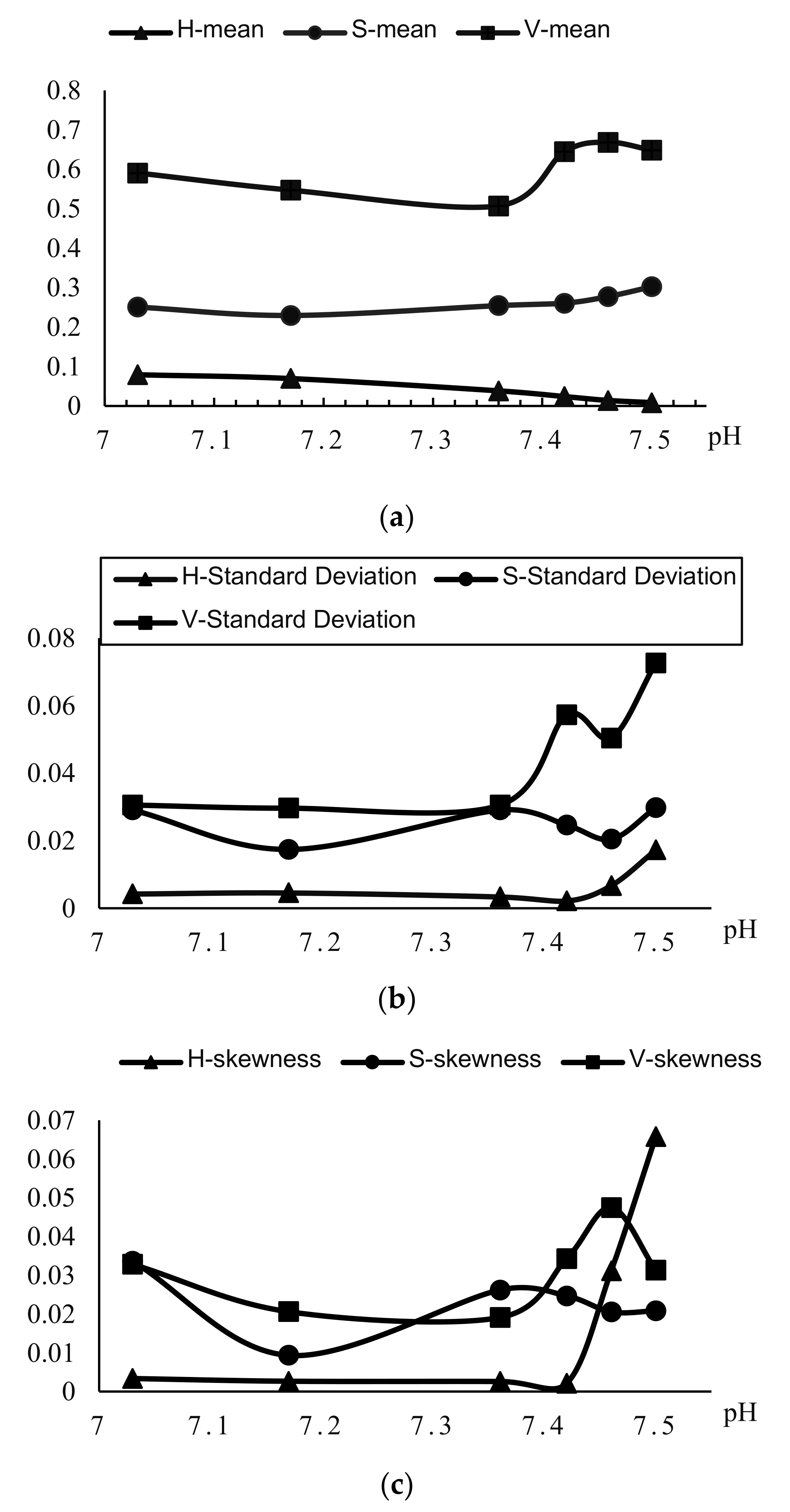 Applsci 12 07560 g007