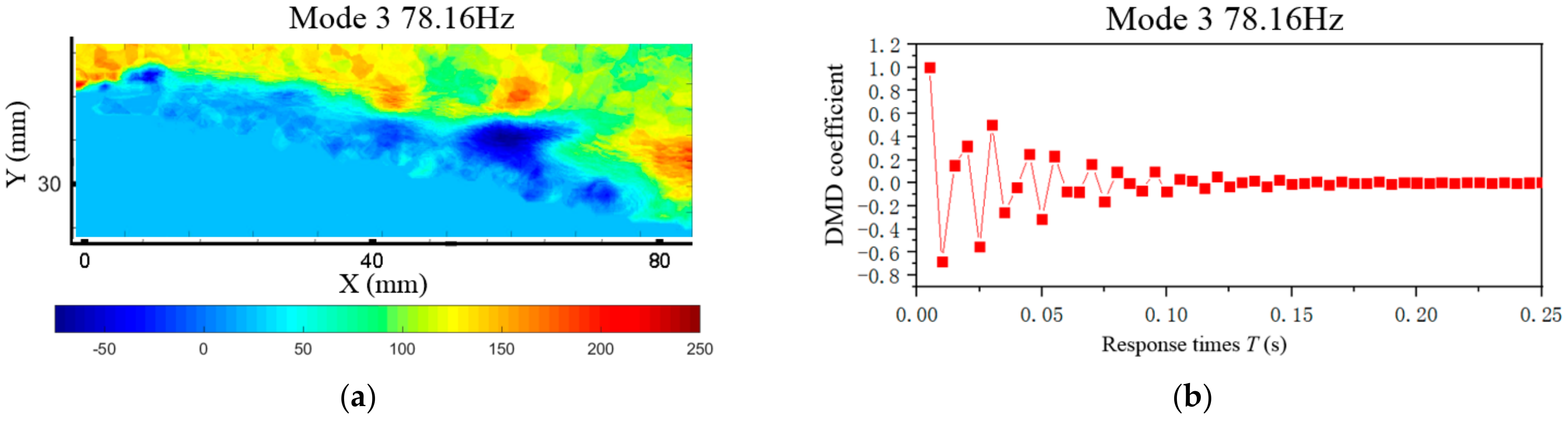 Applsci 12 07567 g015