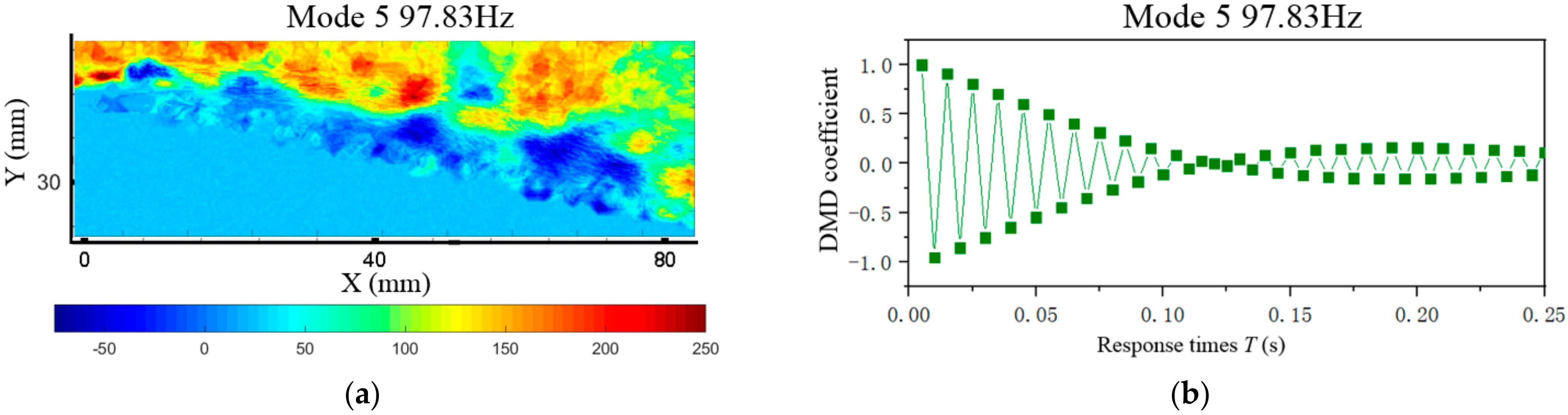 Applsci 12 07567 g017
