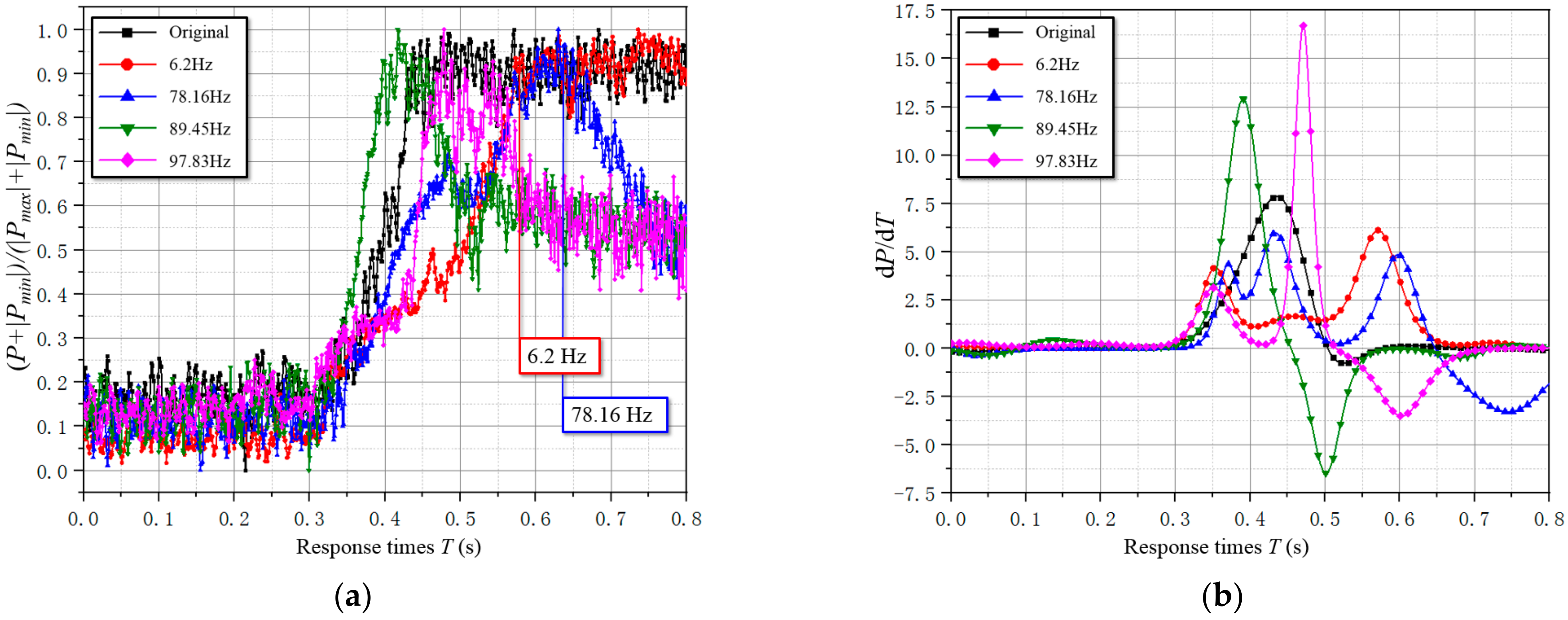 Applsci 12 07567 g018