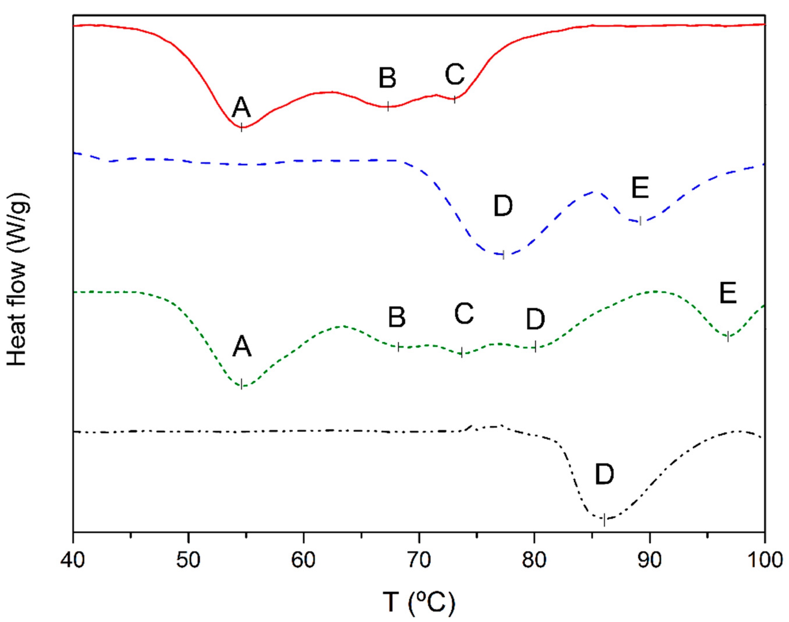 Applsci 12 07571 g003