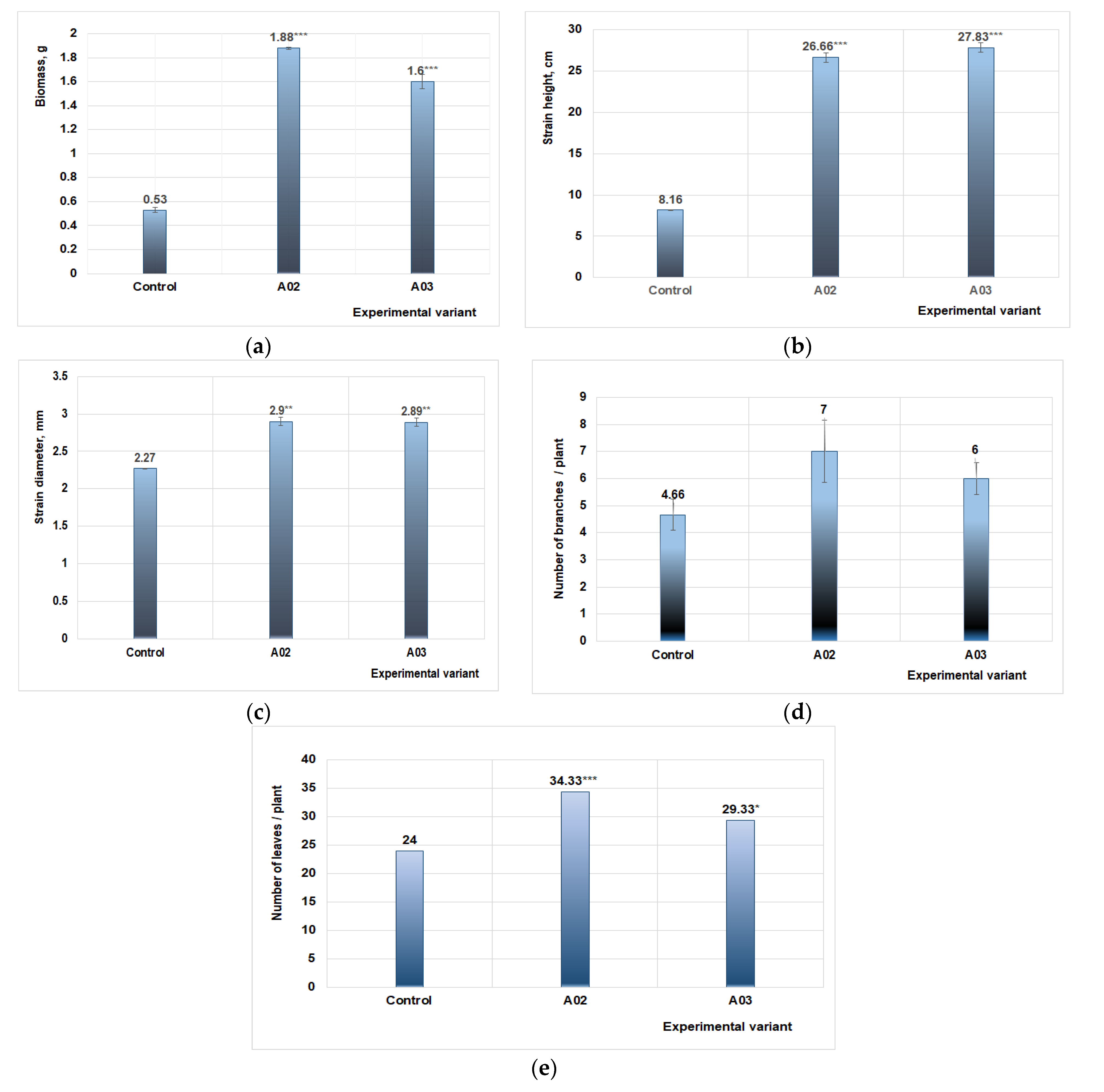 Applsci 12 07572 g007