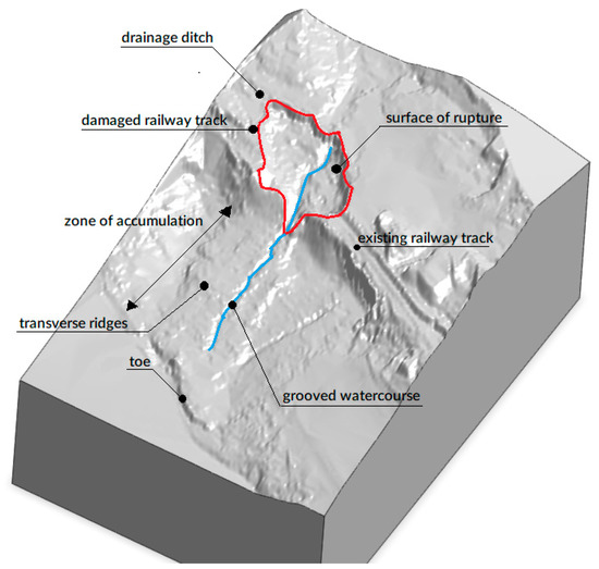 Applsci 12 07574 g008