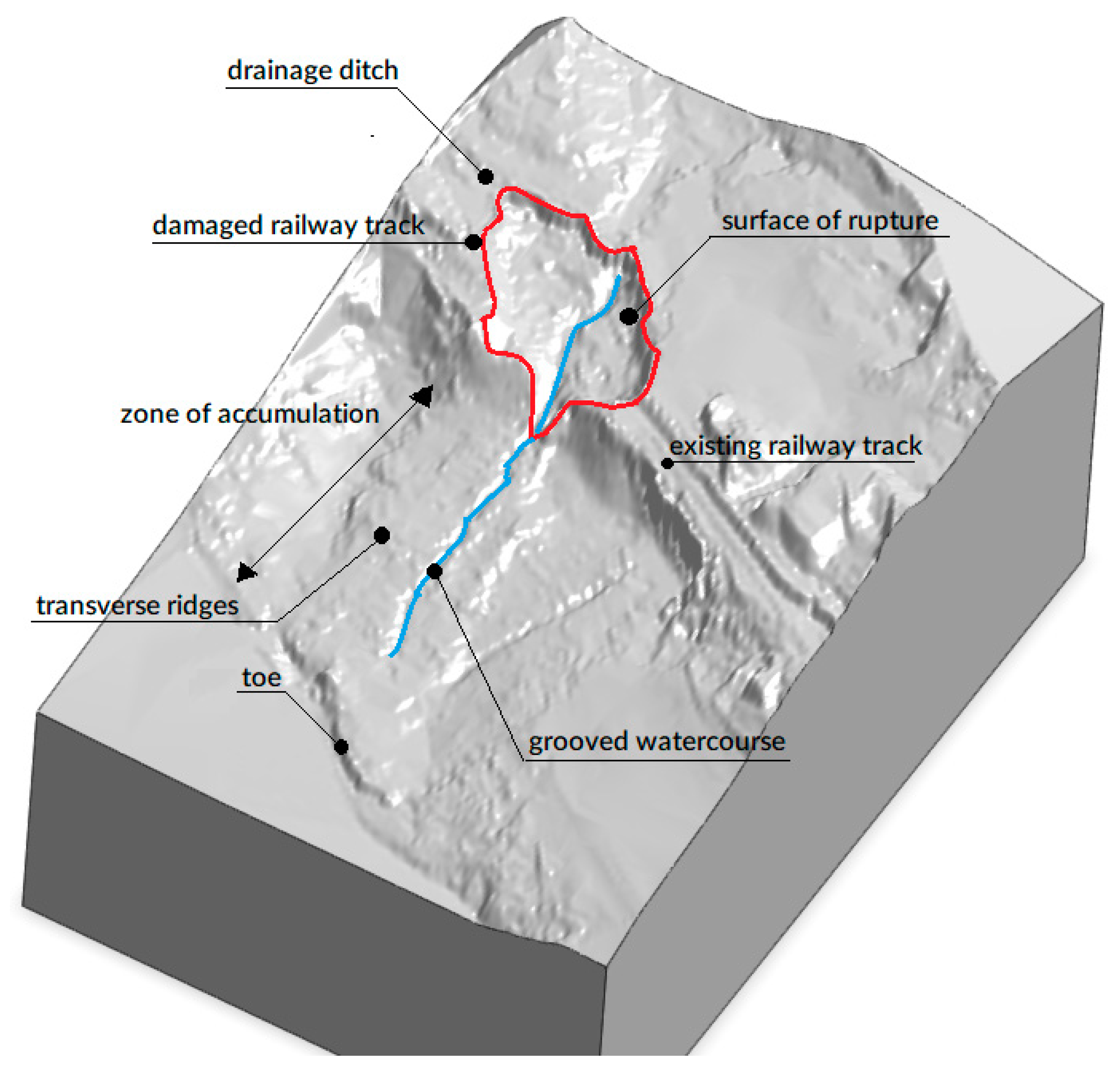 Applsci 12 07574 g008