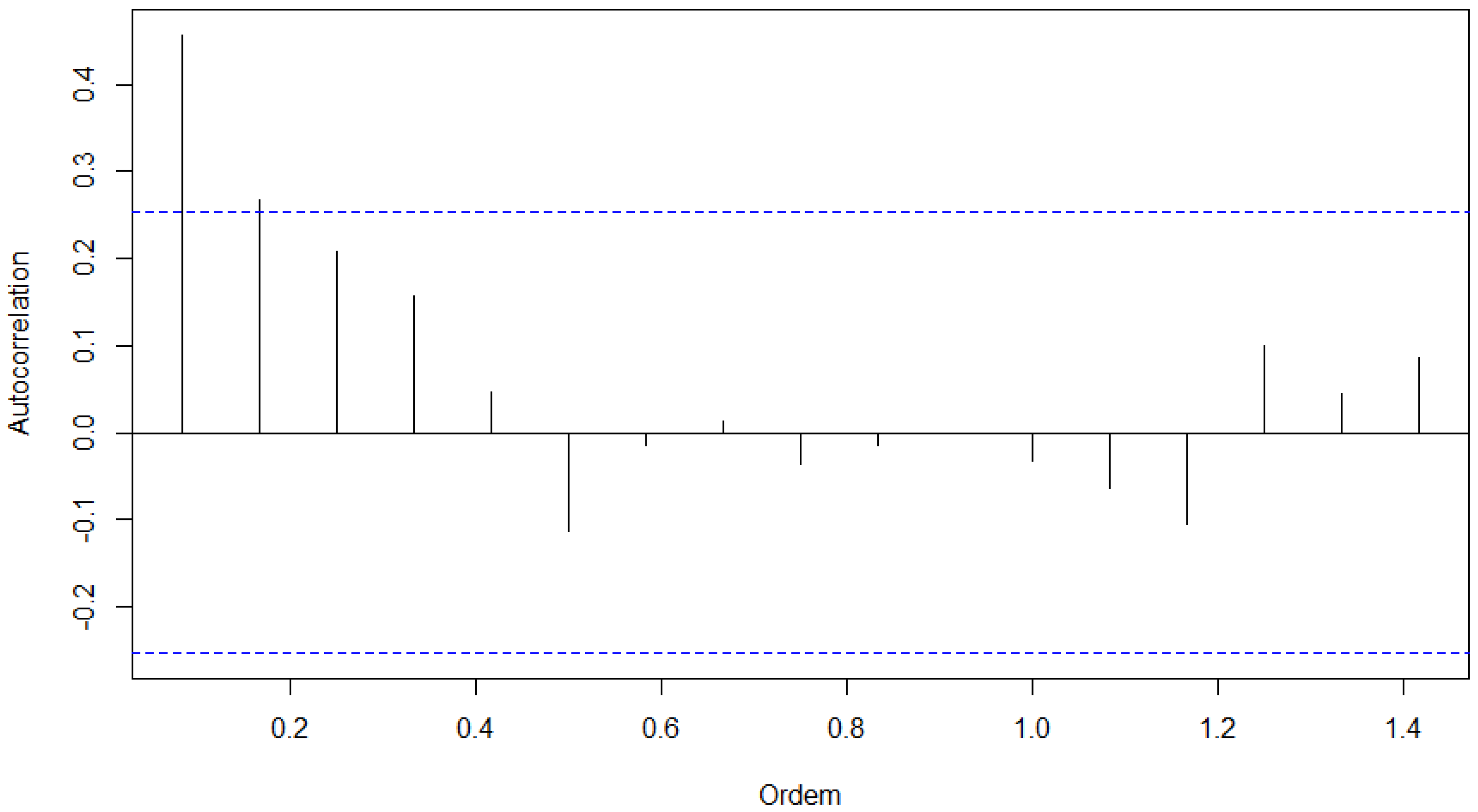 Applsci 12 07577 g006