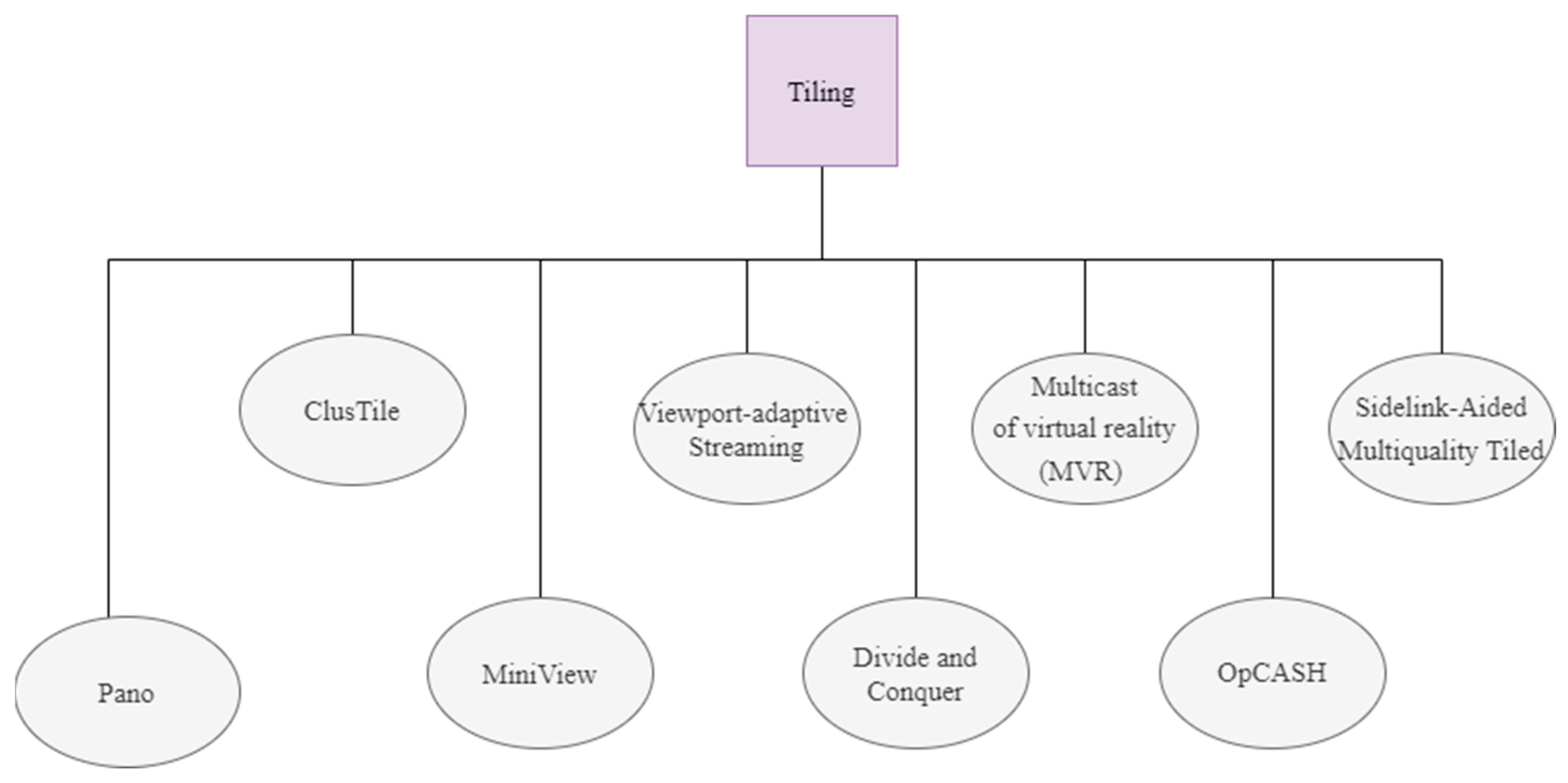 Applsci 12 07581 g007