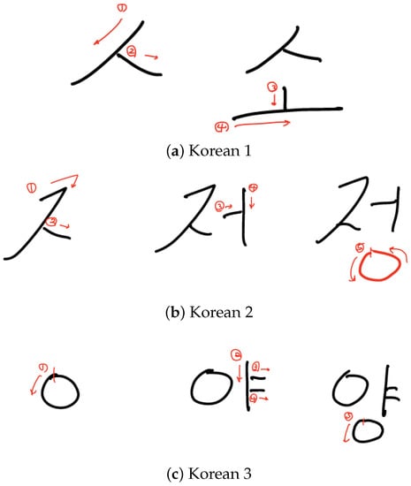 Applsci 12 07590 g0a3 550