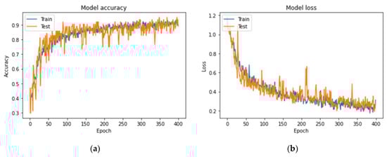 Applsci 12 07592 g0a1 550