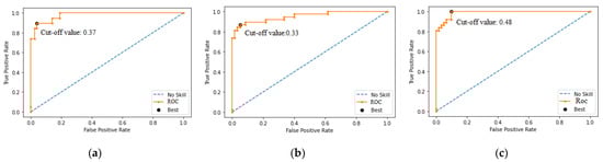 Applsci 12 07592 g0a2 550