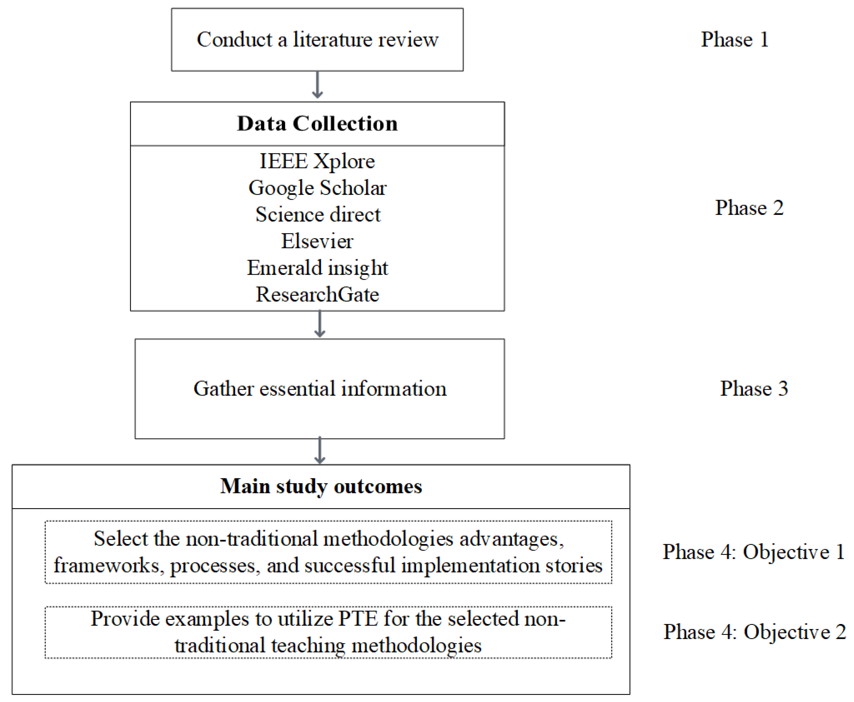 Applsci 12 07596 g001