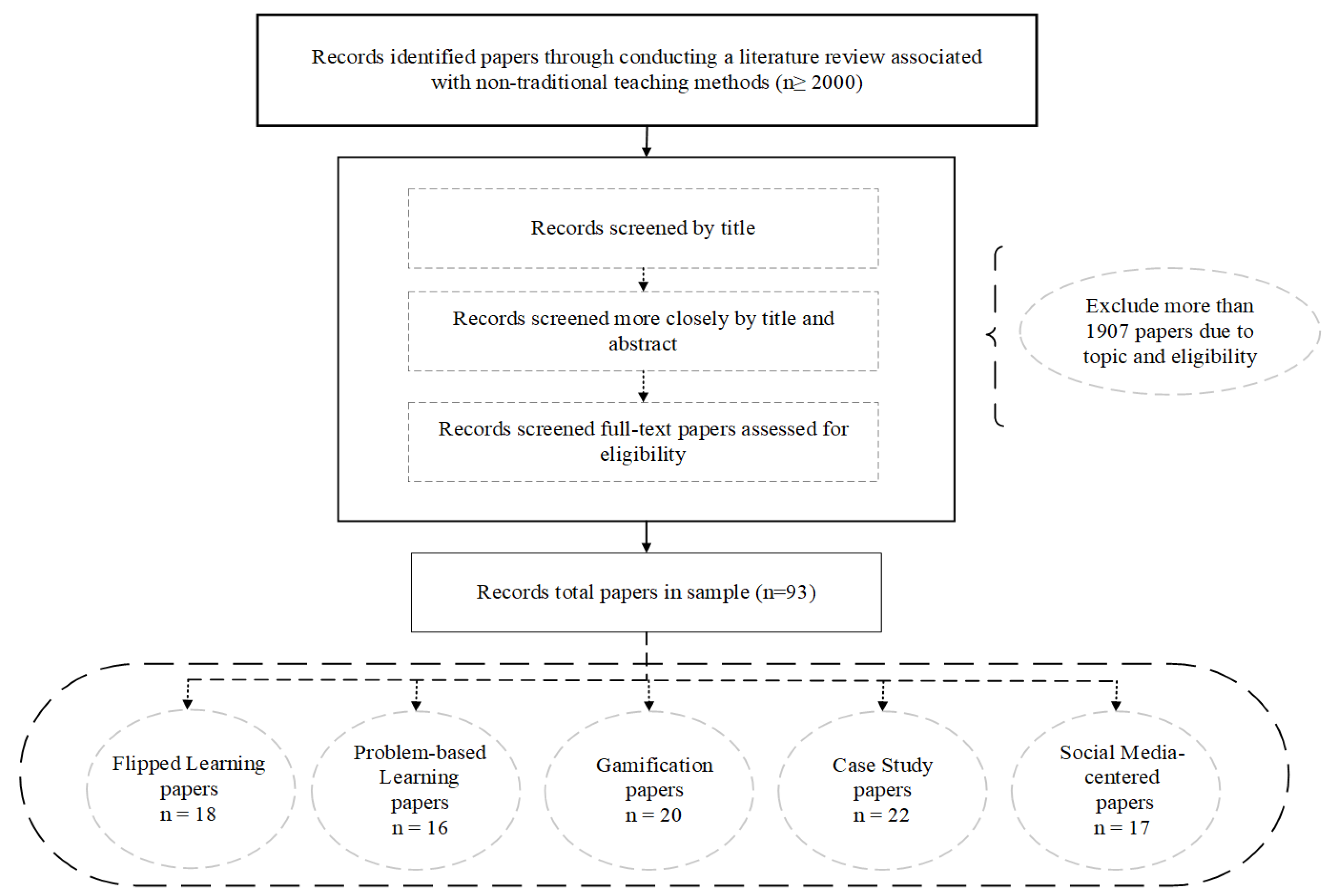 Applsci 12 07596 g002