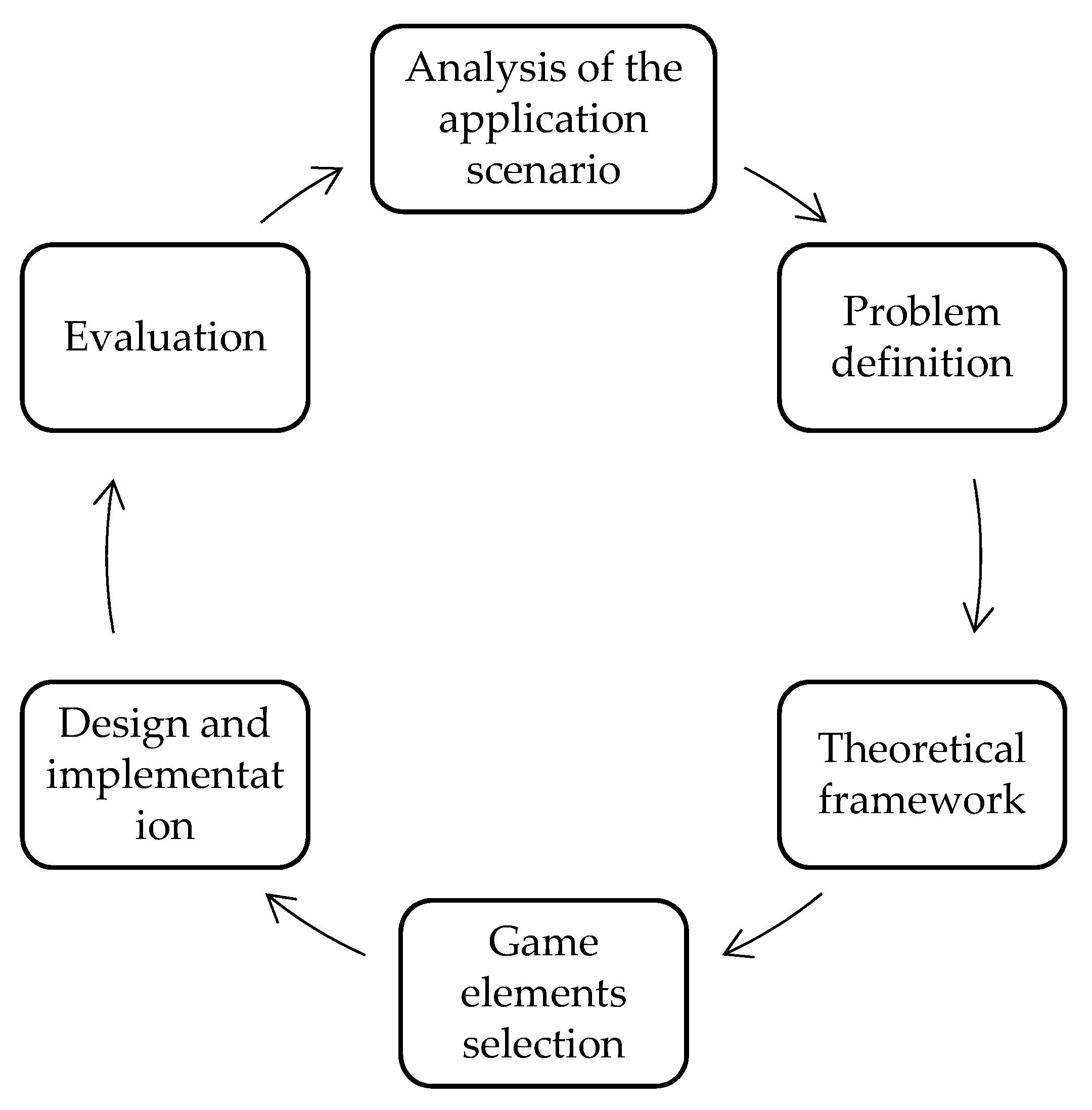 Applsci 12 07596 g006