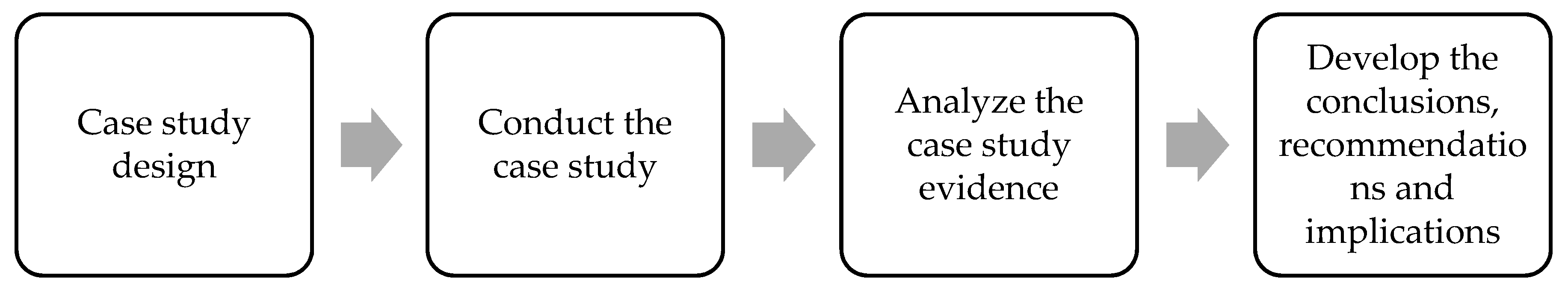 Applsci 12 07596 g007