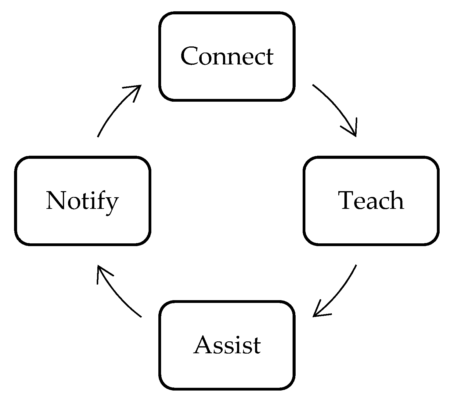 Applsci 12 07596 g008