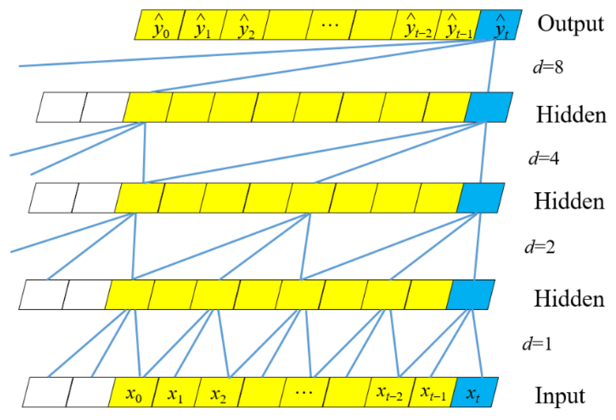 Applsci 12 07597 g001