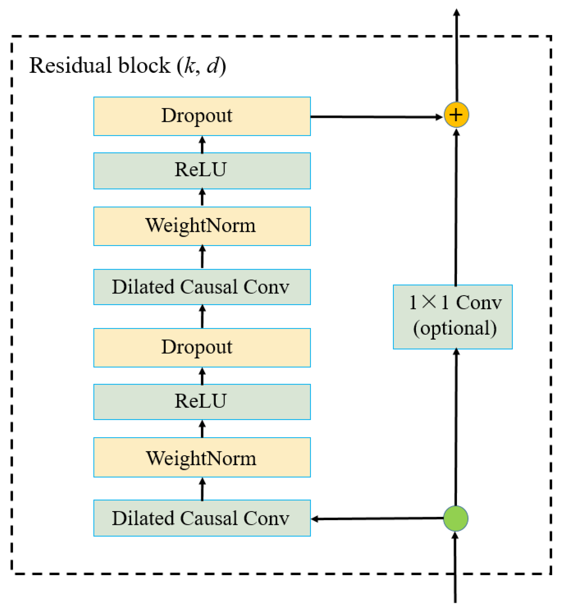 Applsci 12 07597 g002