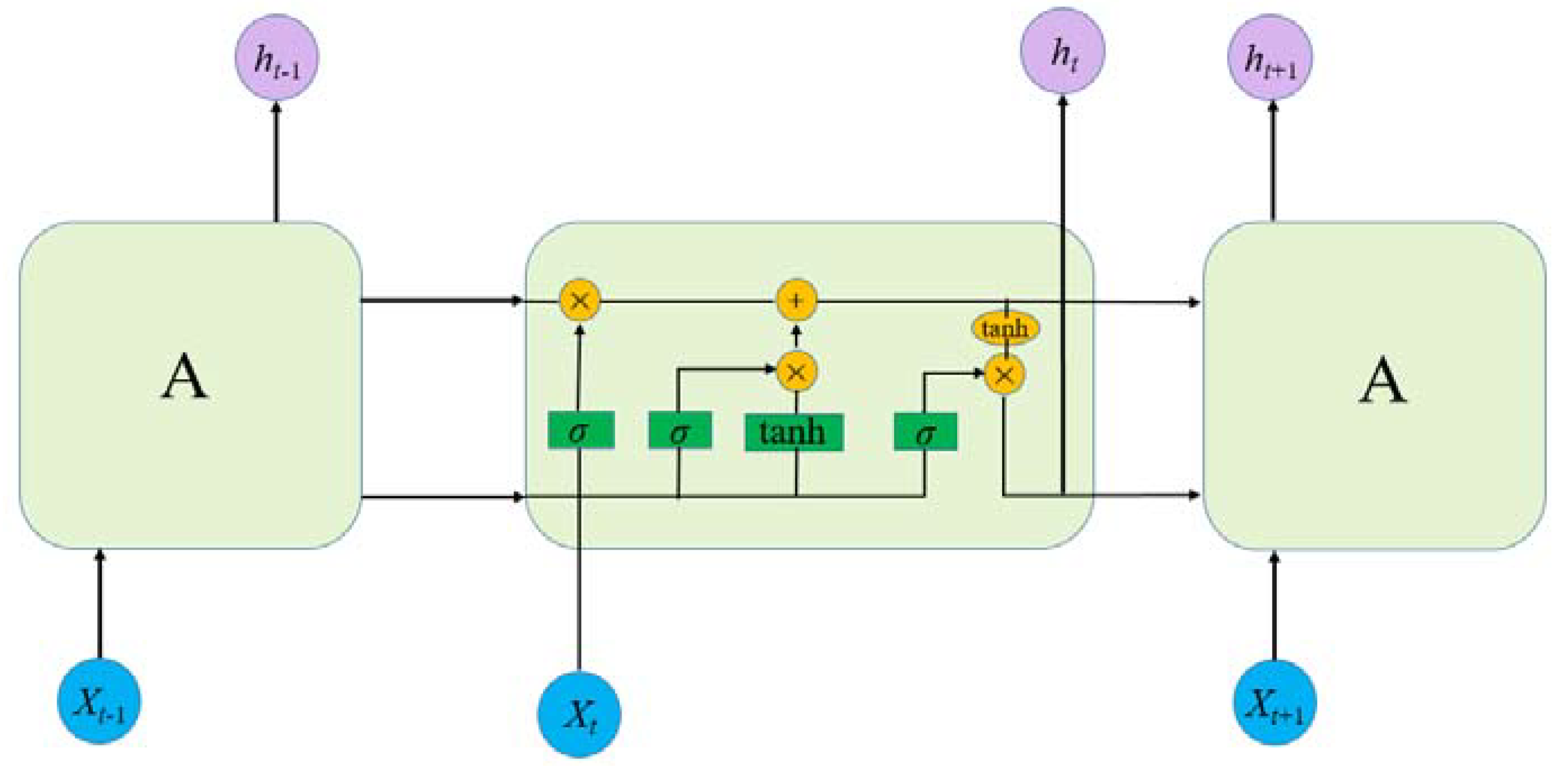 Applsci 12 07597 g003