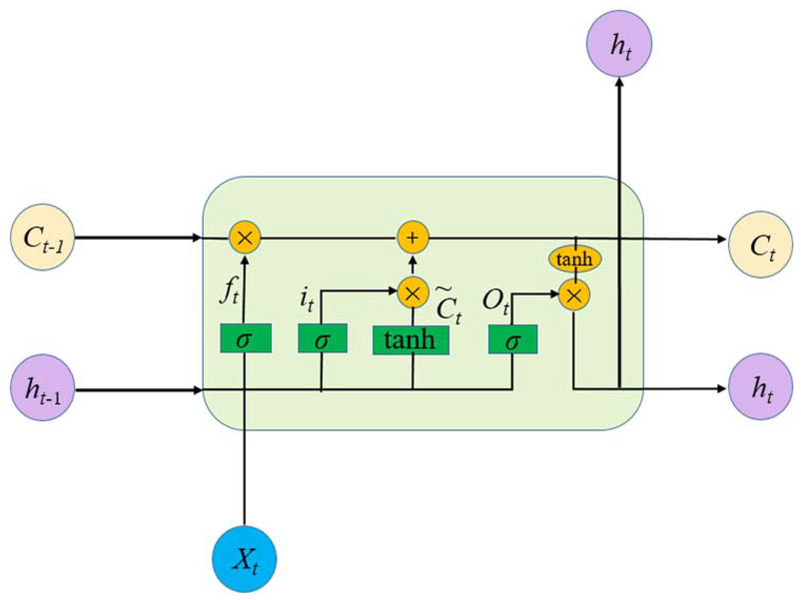 Applsci 12 07597 g004