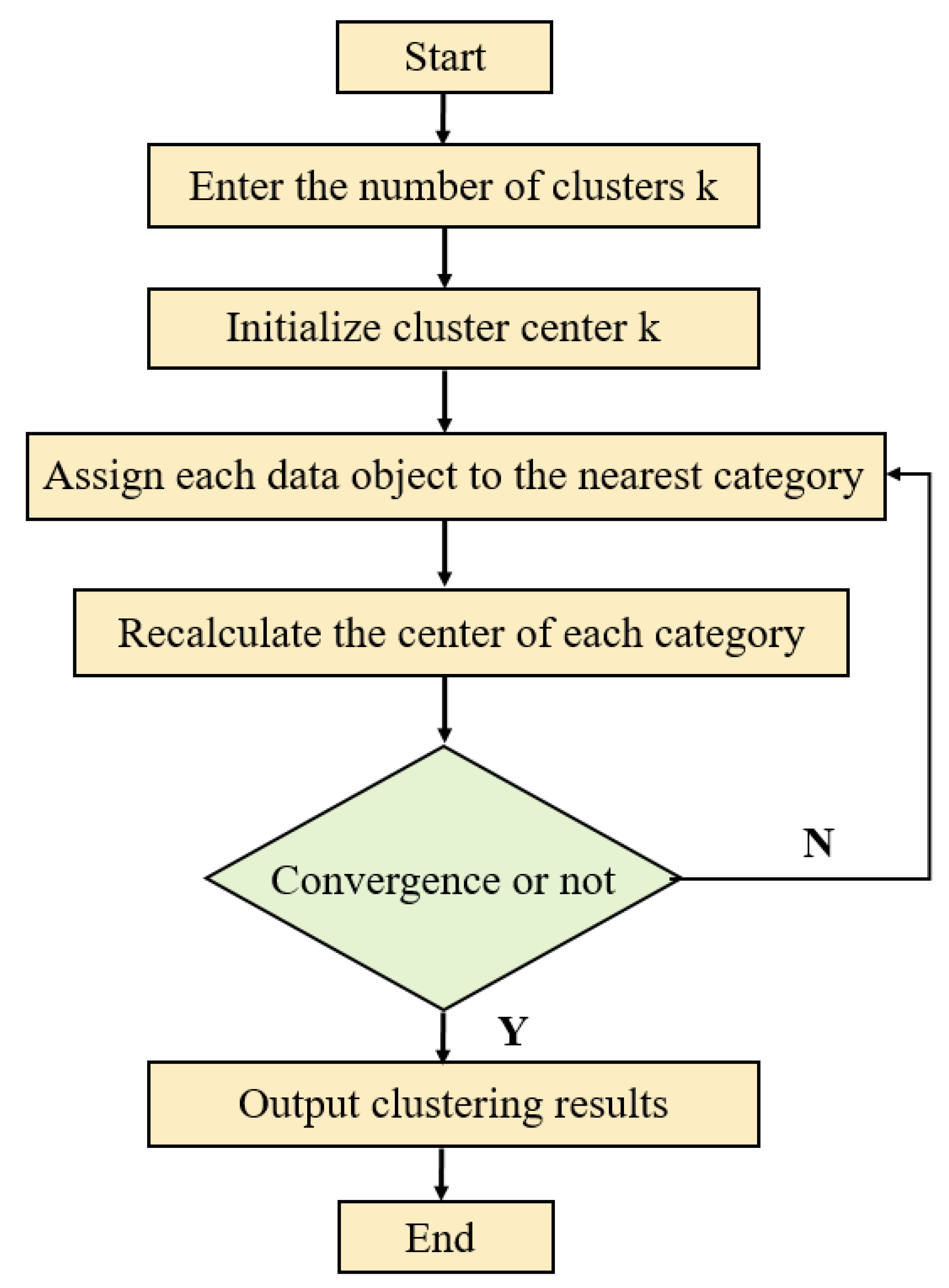 Applsci 12 07597 g006