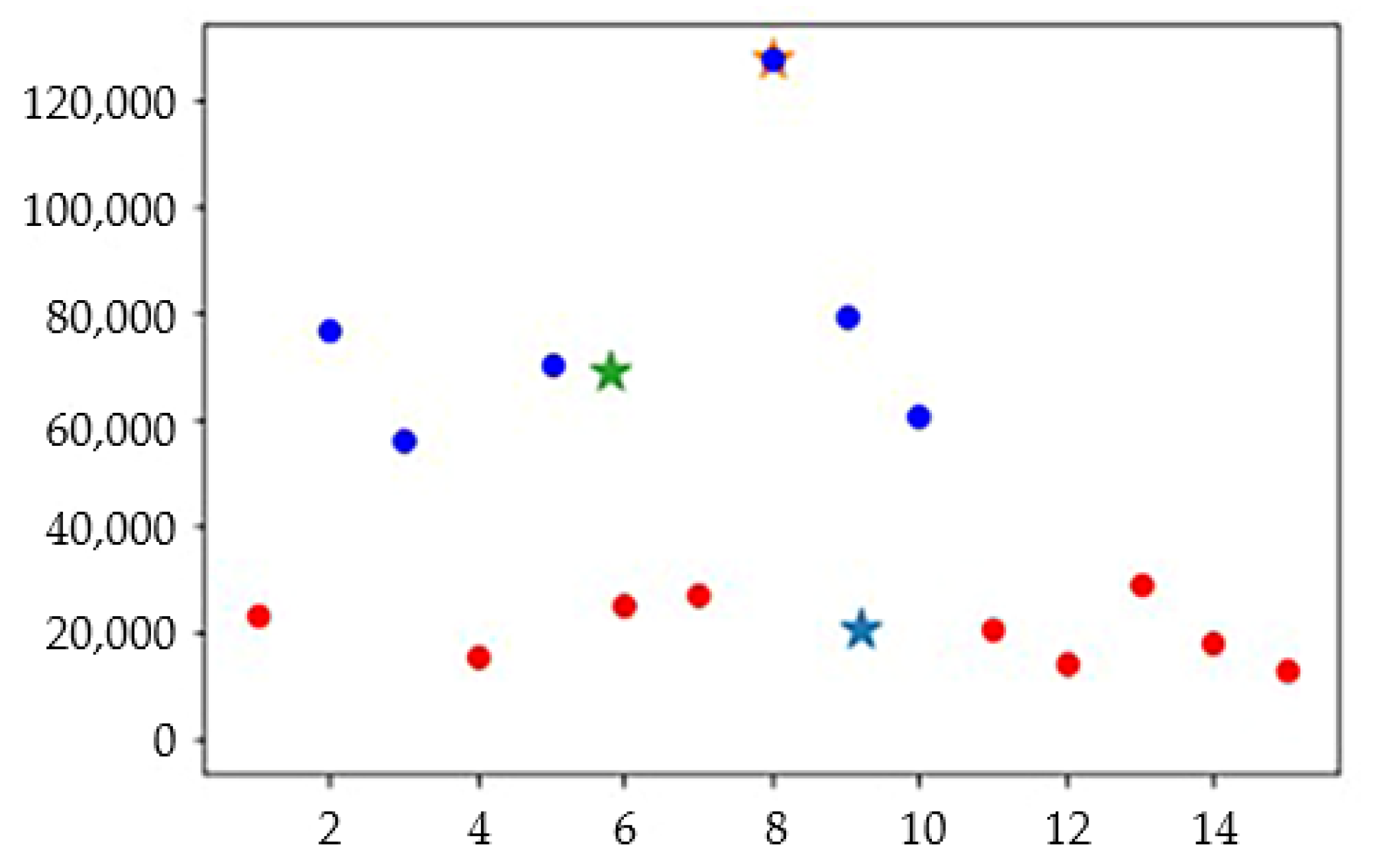 Applsci 12 07597 g007