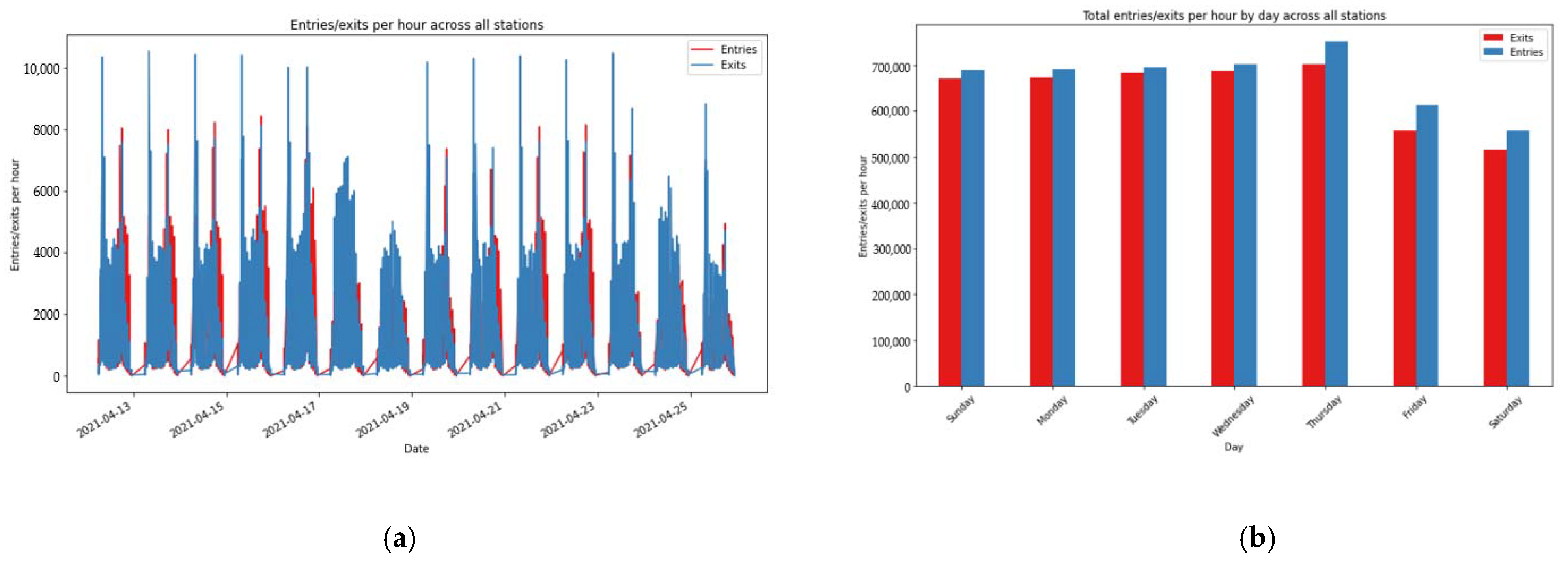 Applsci 12 07597 g009