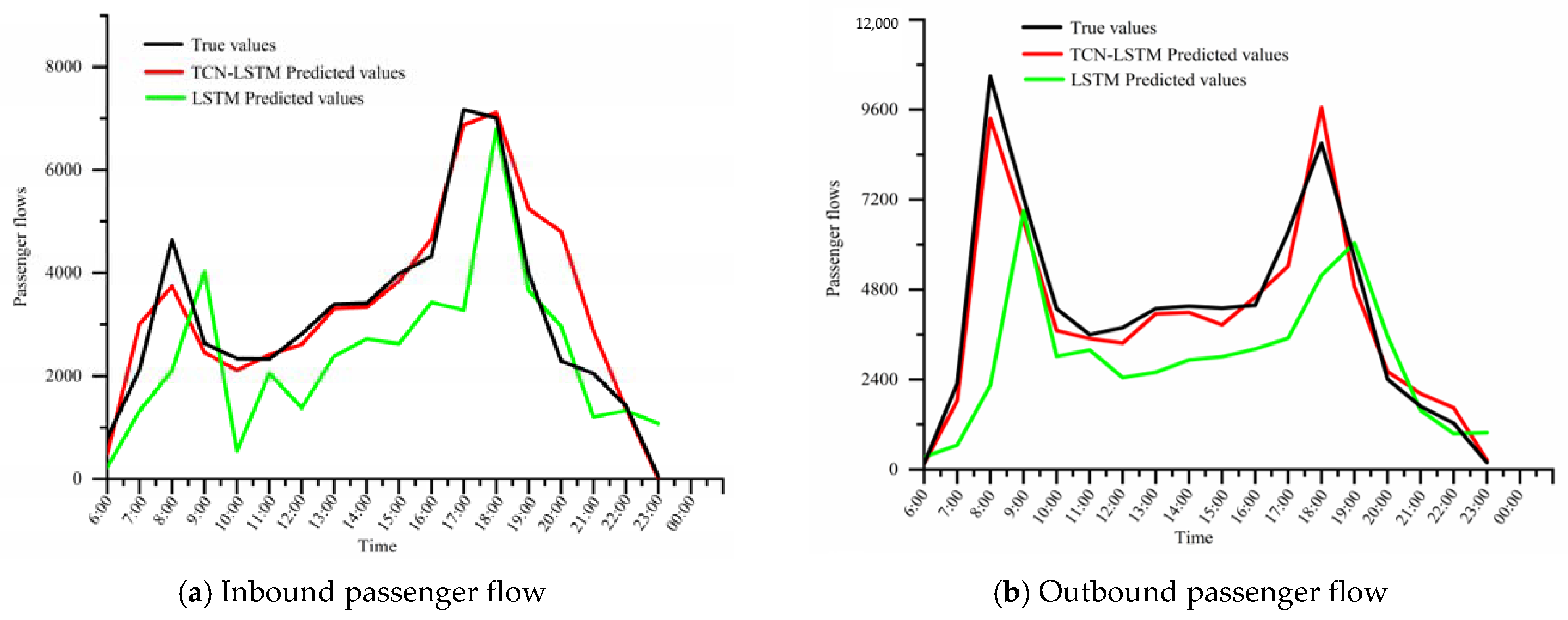 Applsci 12 07597 g014