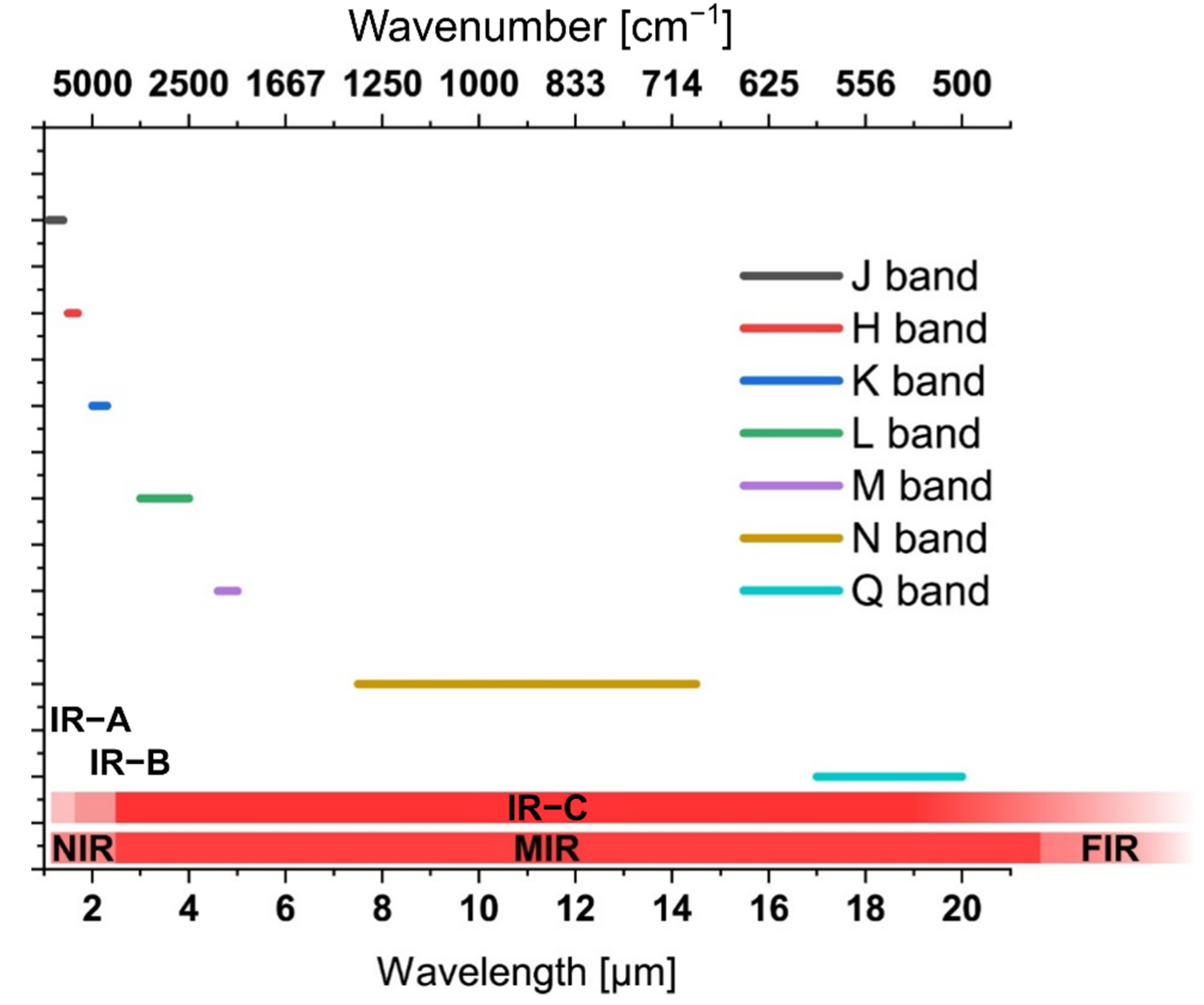 Applsci 12 07598 g001