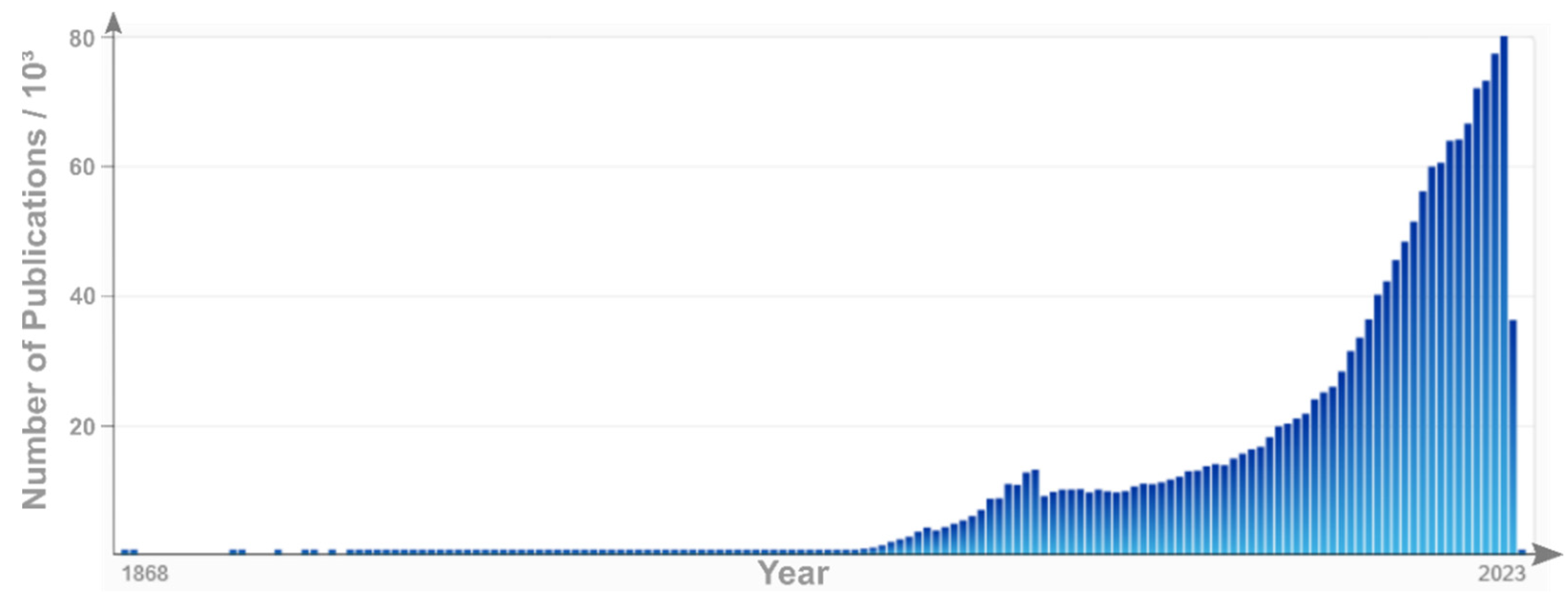 Applsci 12 07598 g002