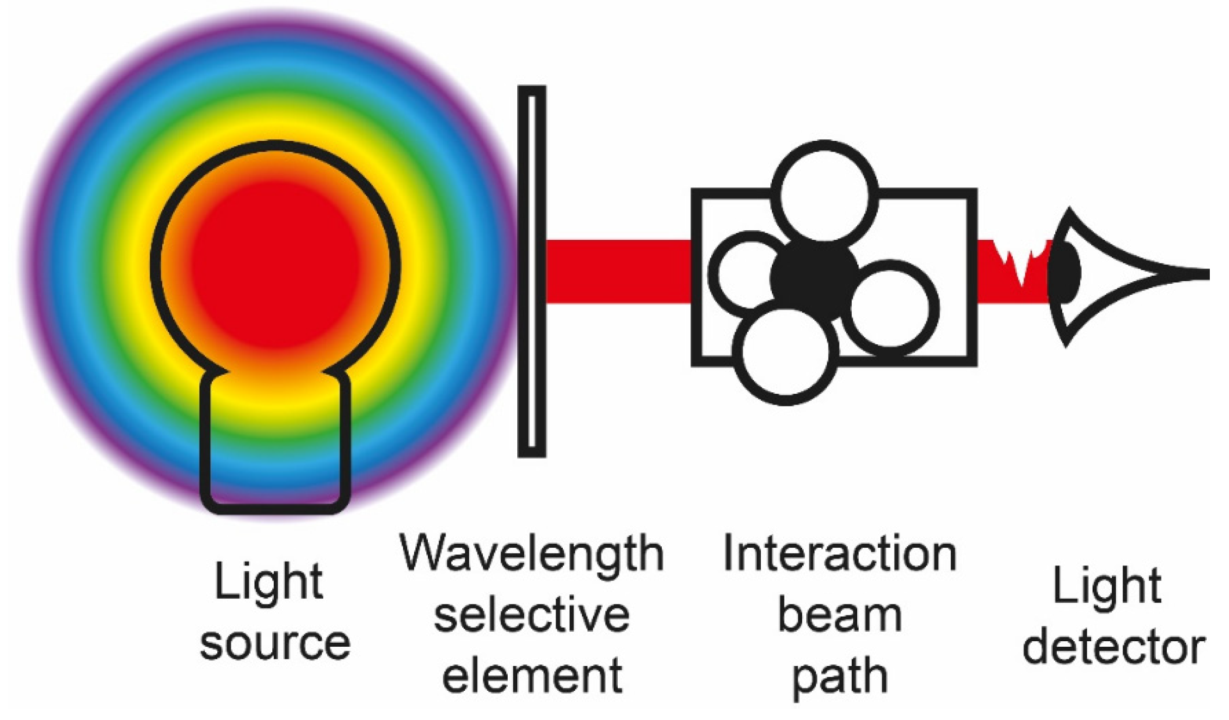 Applsci 12 07598 g003