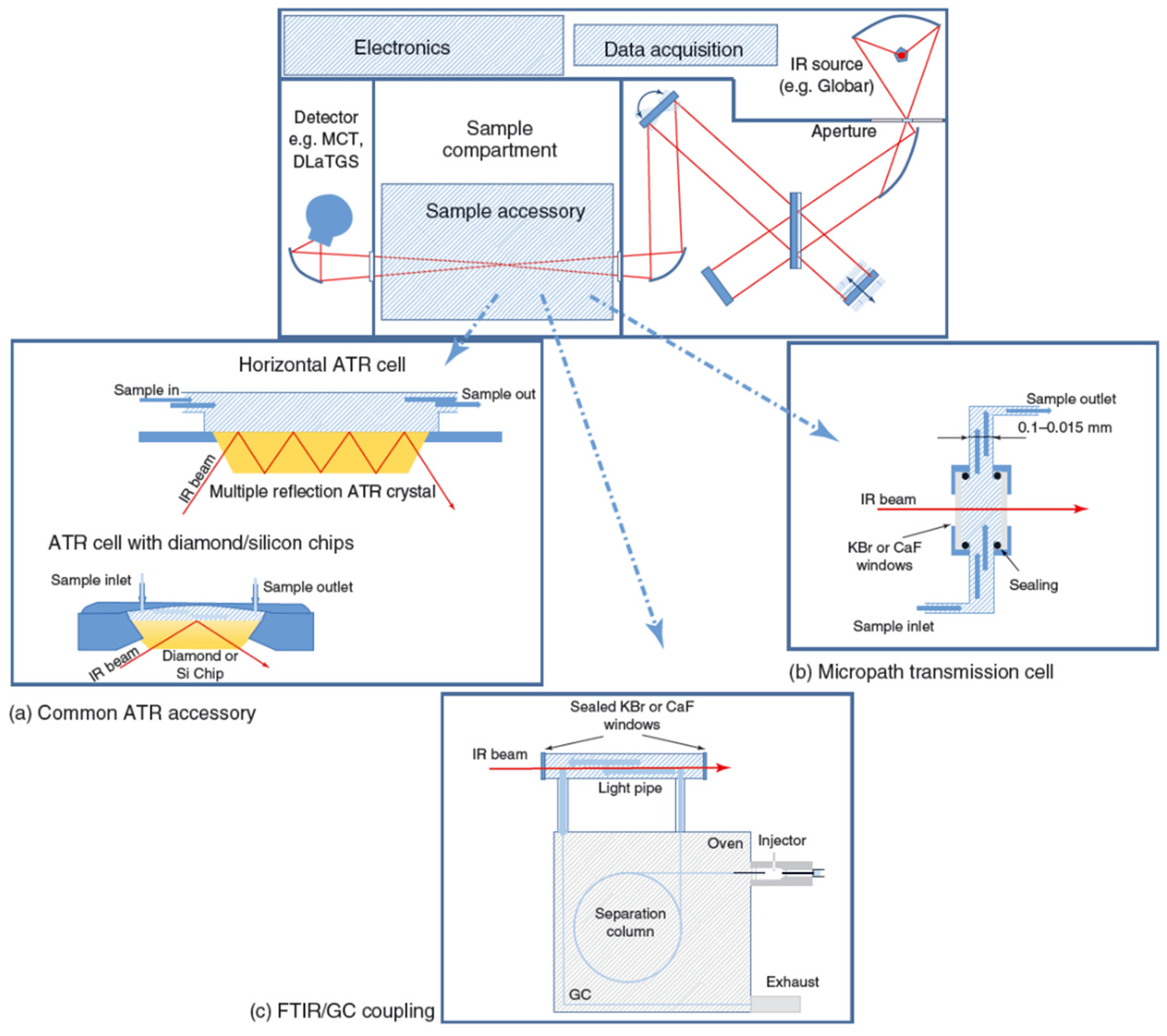 Applsci 12 07598 g004