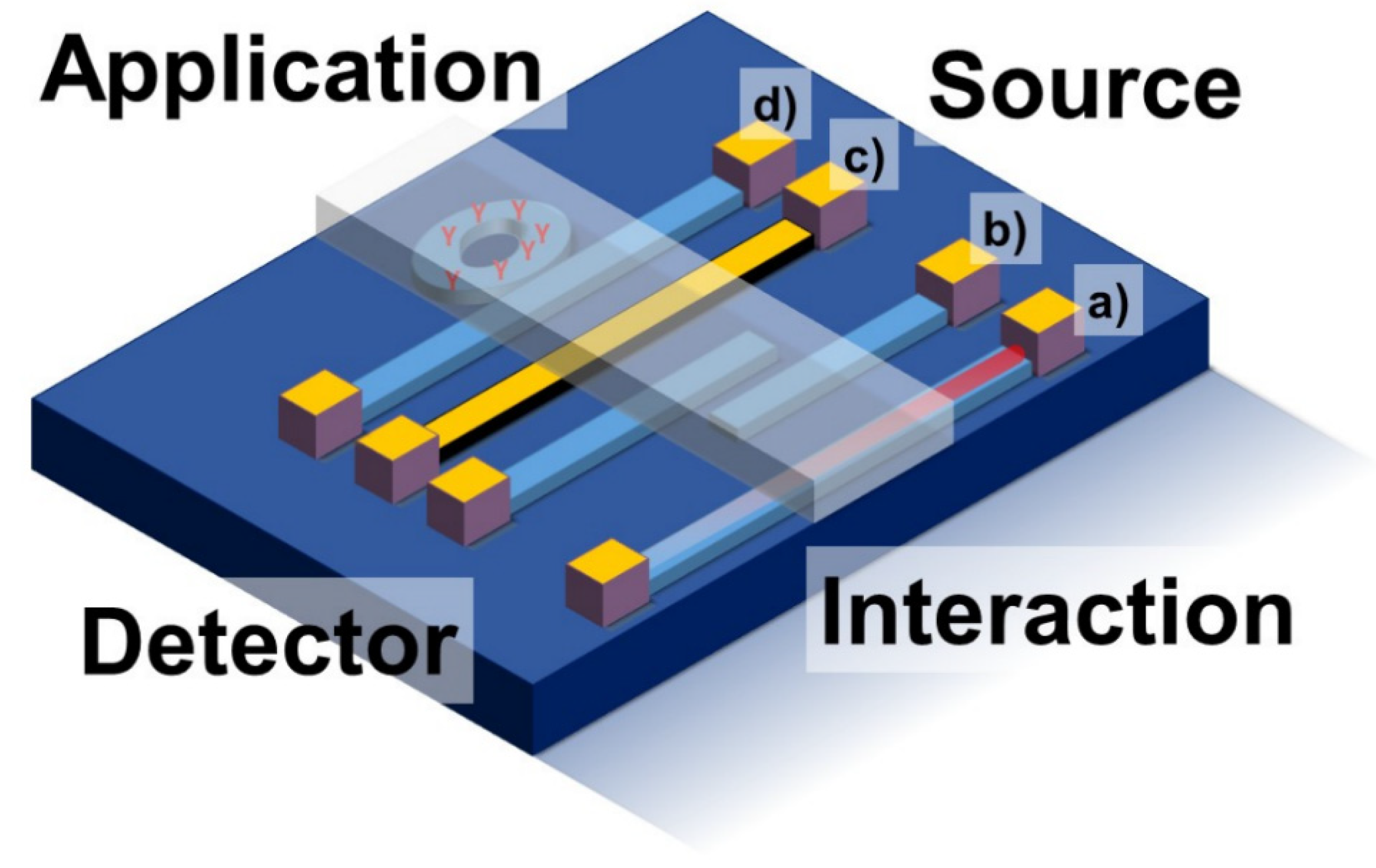 Applsci 12 07598 g007