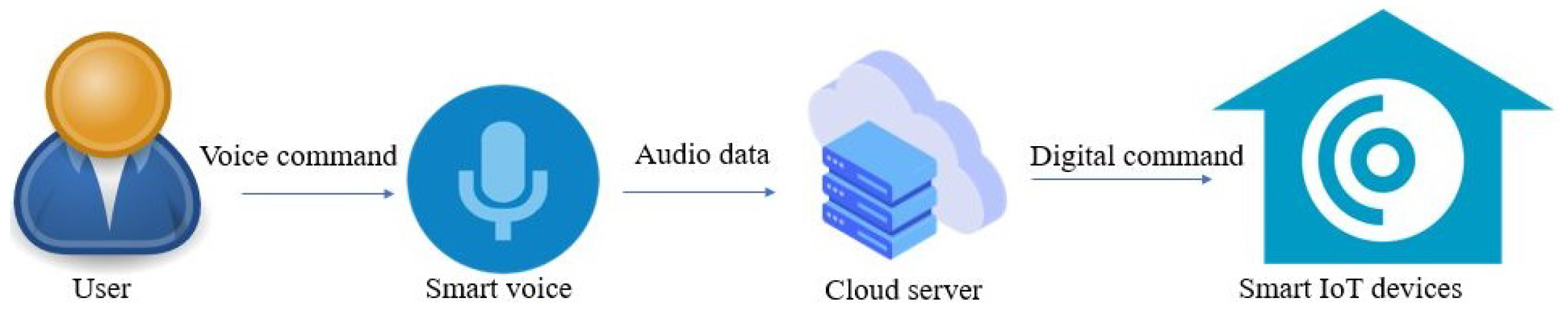 Applsci 12 07600 g016