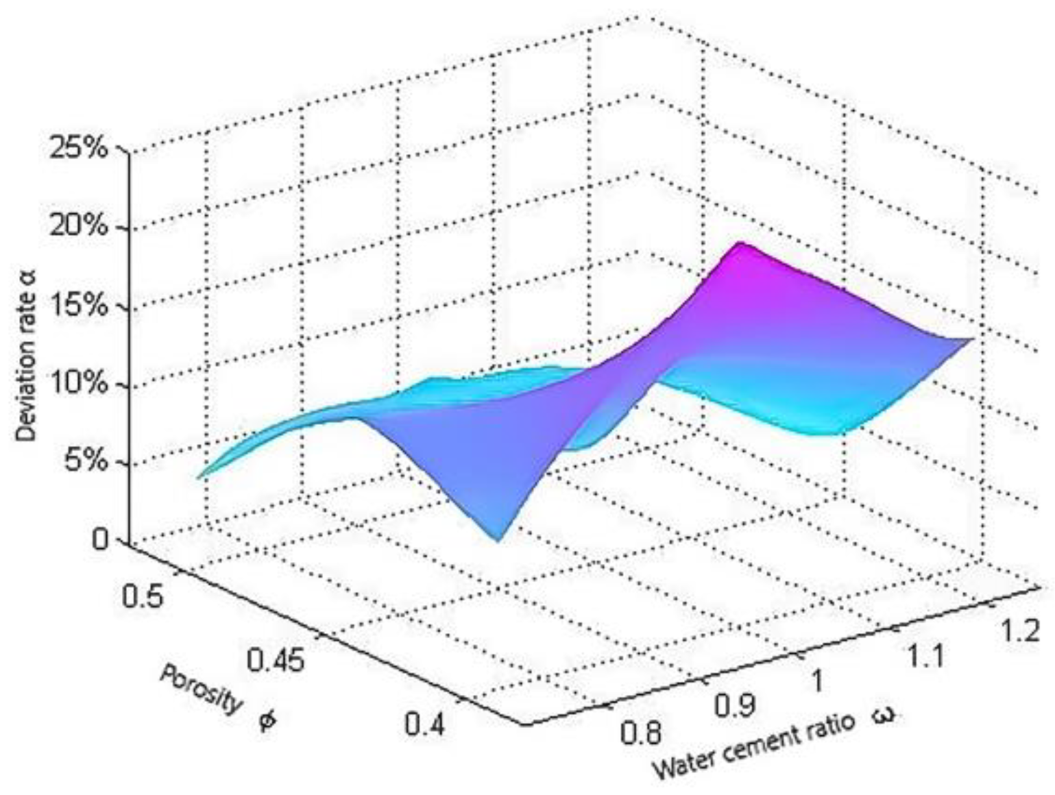 Applsci 12 07601 g005