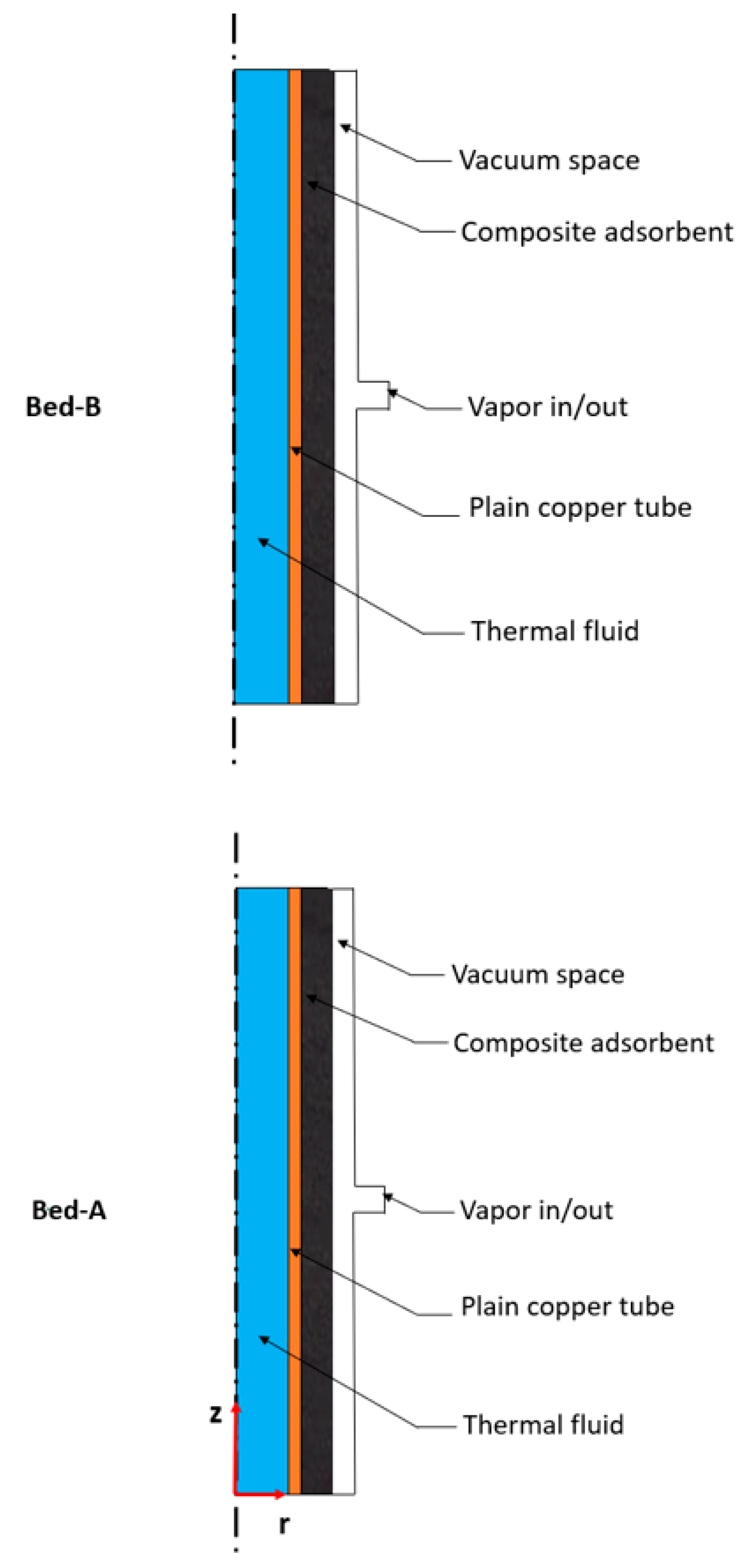 Applsci 12 07602 g002
