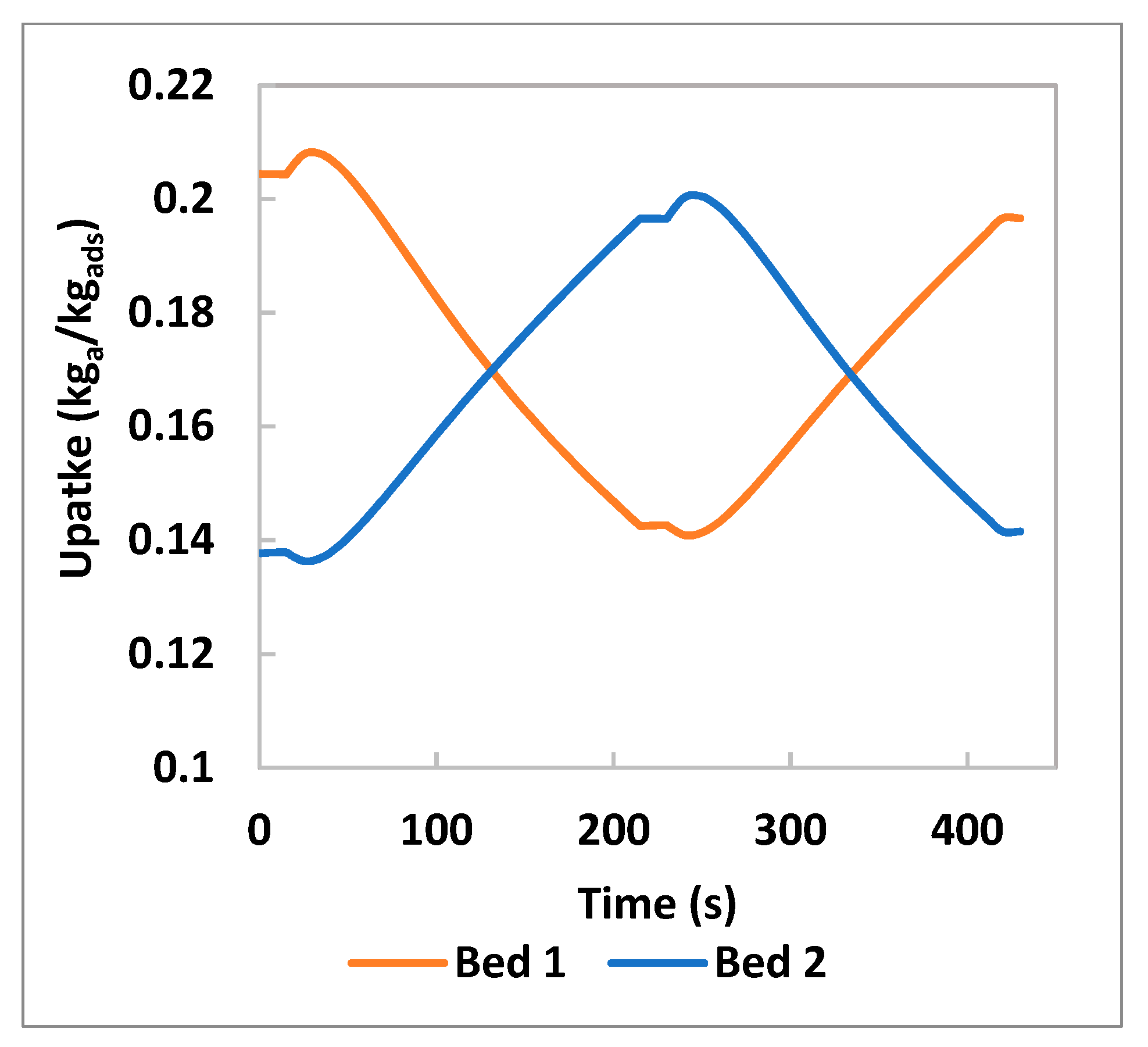 Applsci 12 07602 g007