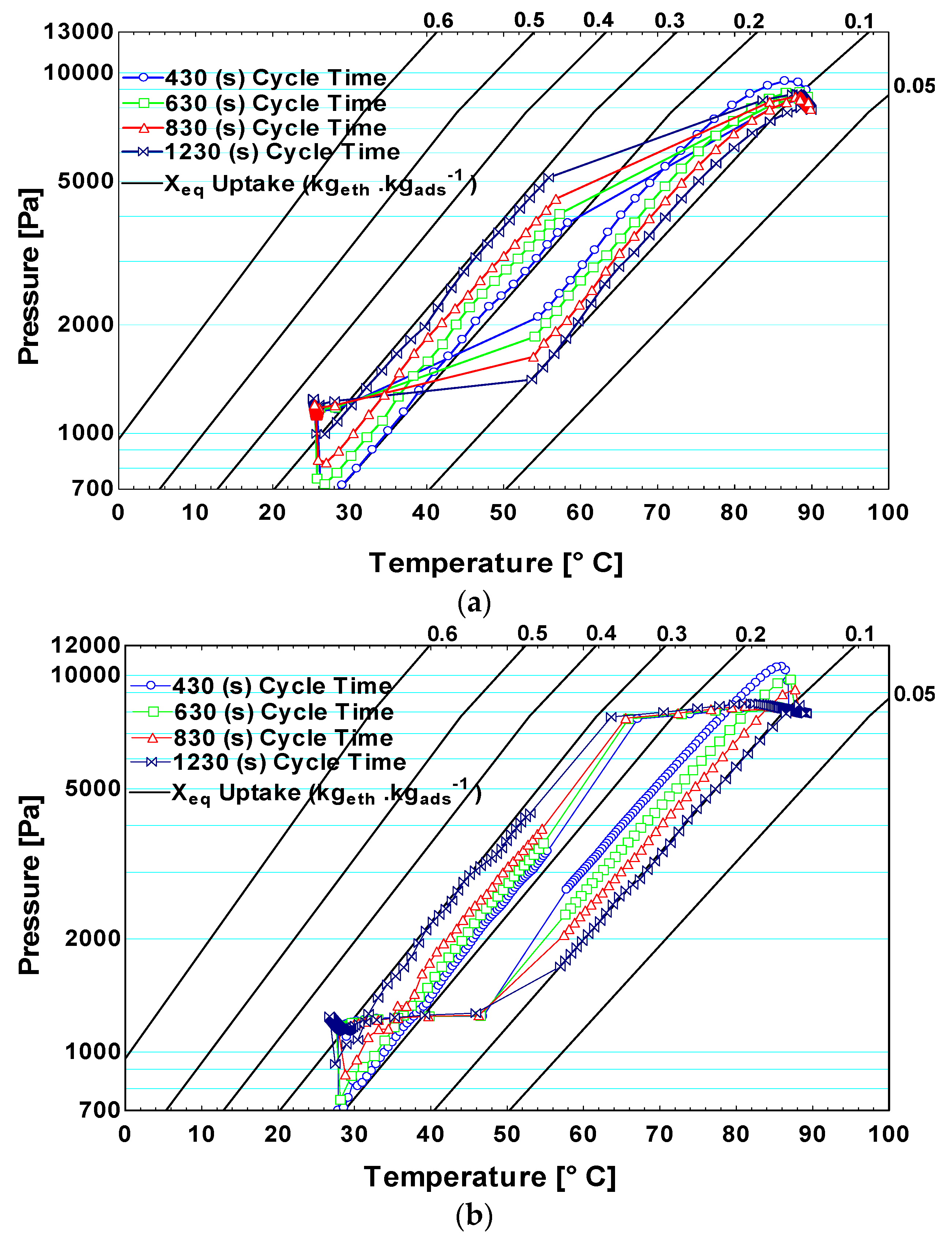 Applsci 12 07602 g008a