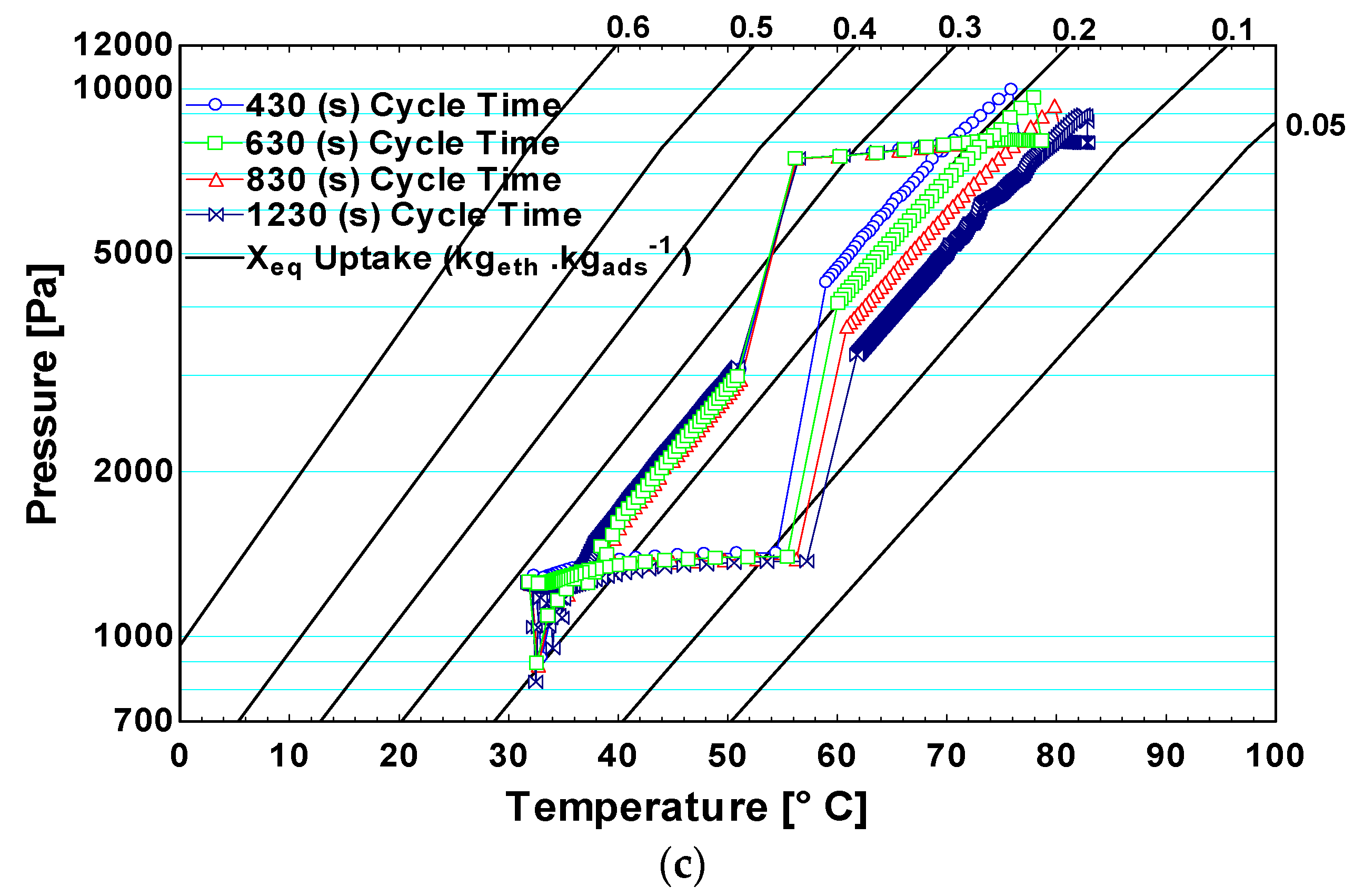 Applsci 12 07602 g008b
