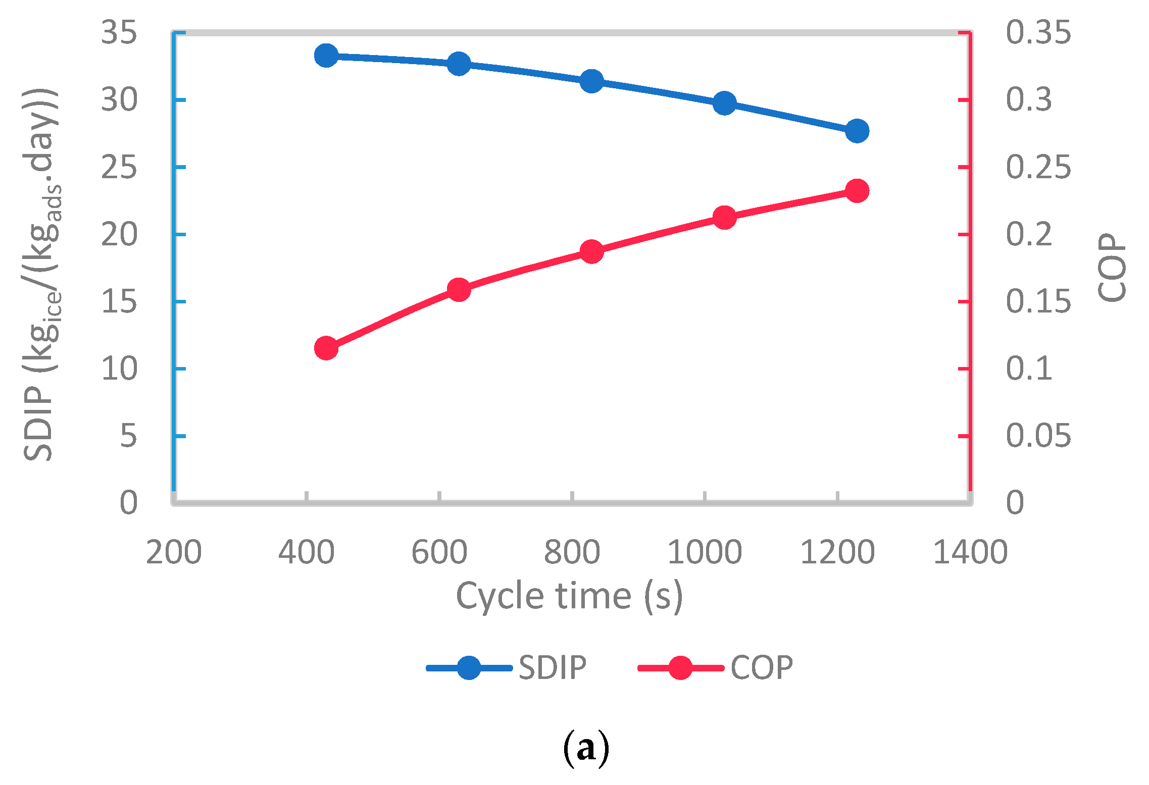 Applsci 12 07602 g009a