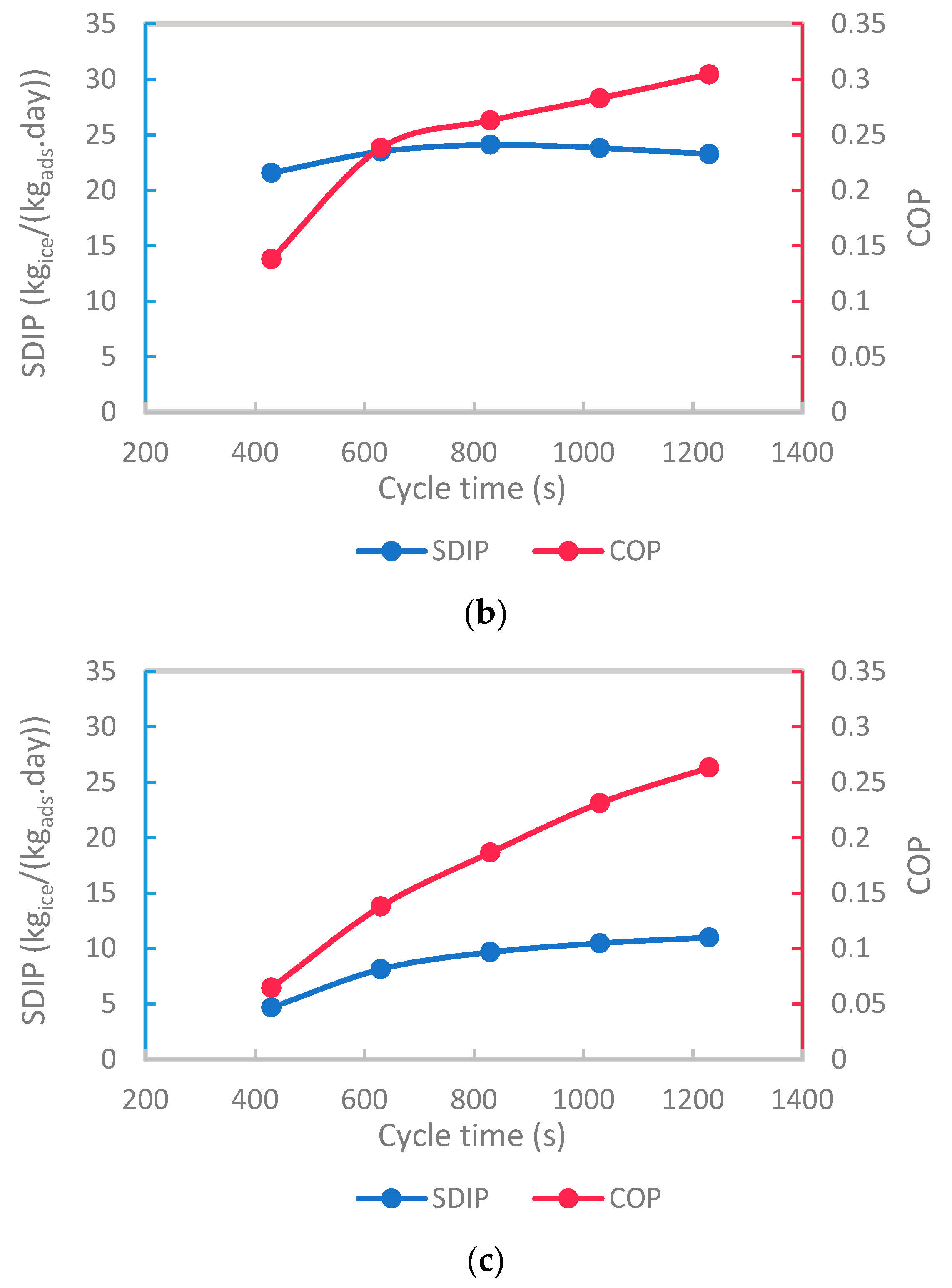 Applsci 12 07602 g009b