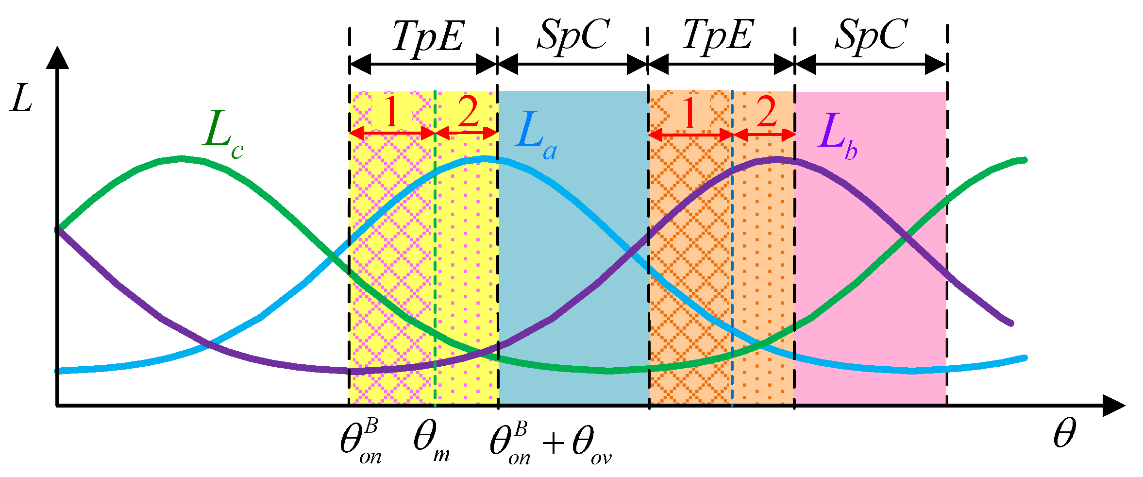 Applsci 12 07604 g006