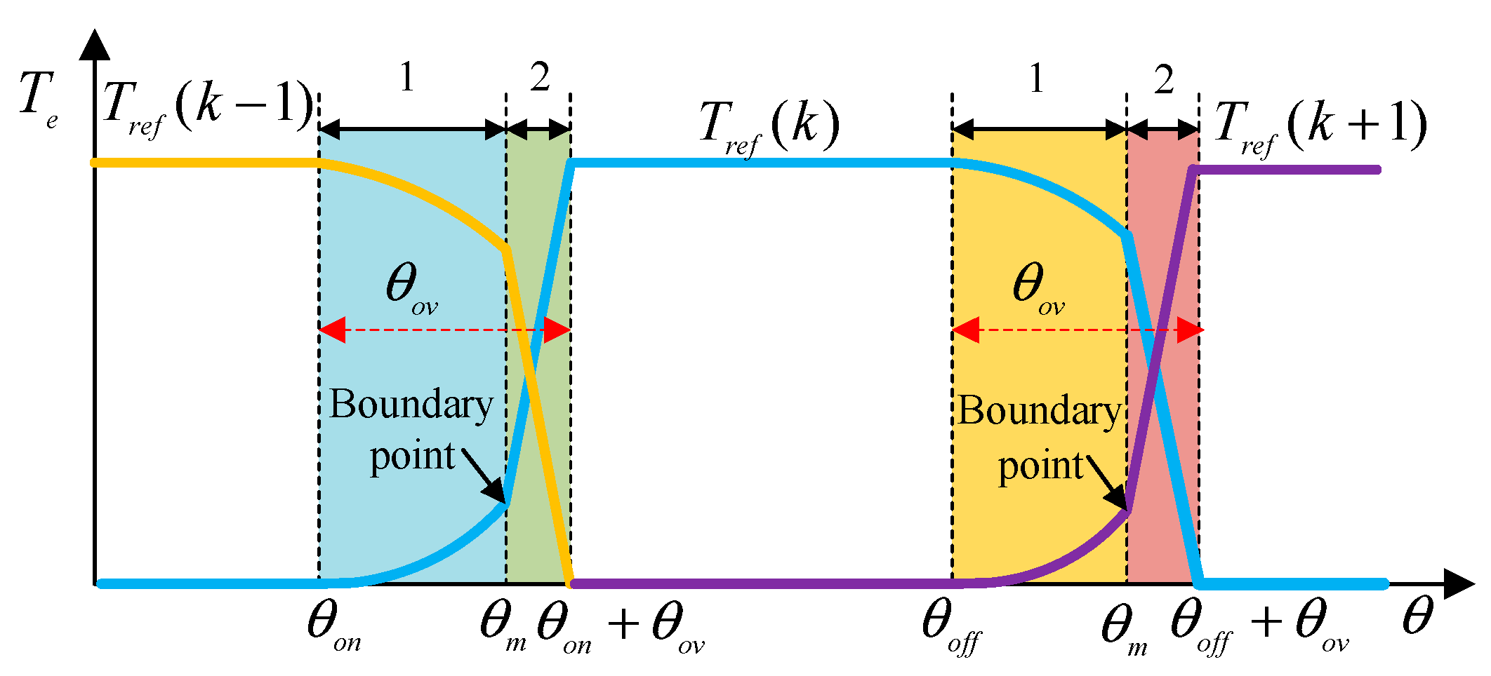 Applsci 12 07604 g007