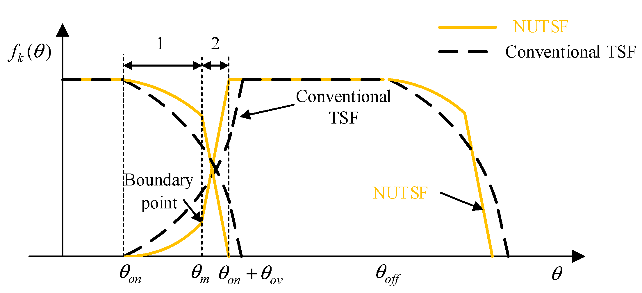 Applsci 12 07604 g008