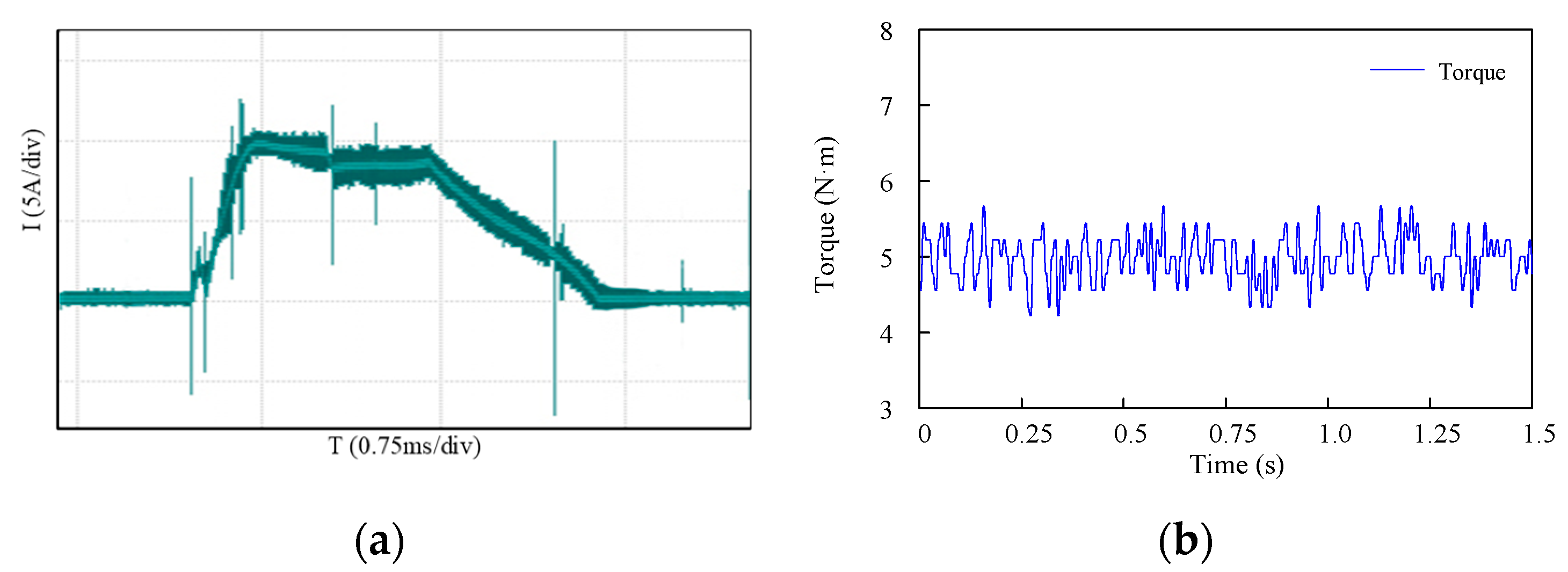 Applsci 12 07604 g018