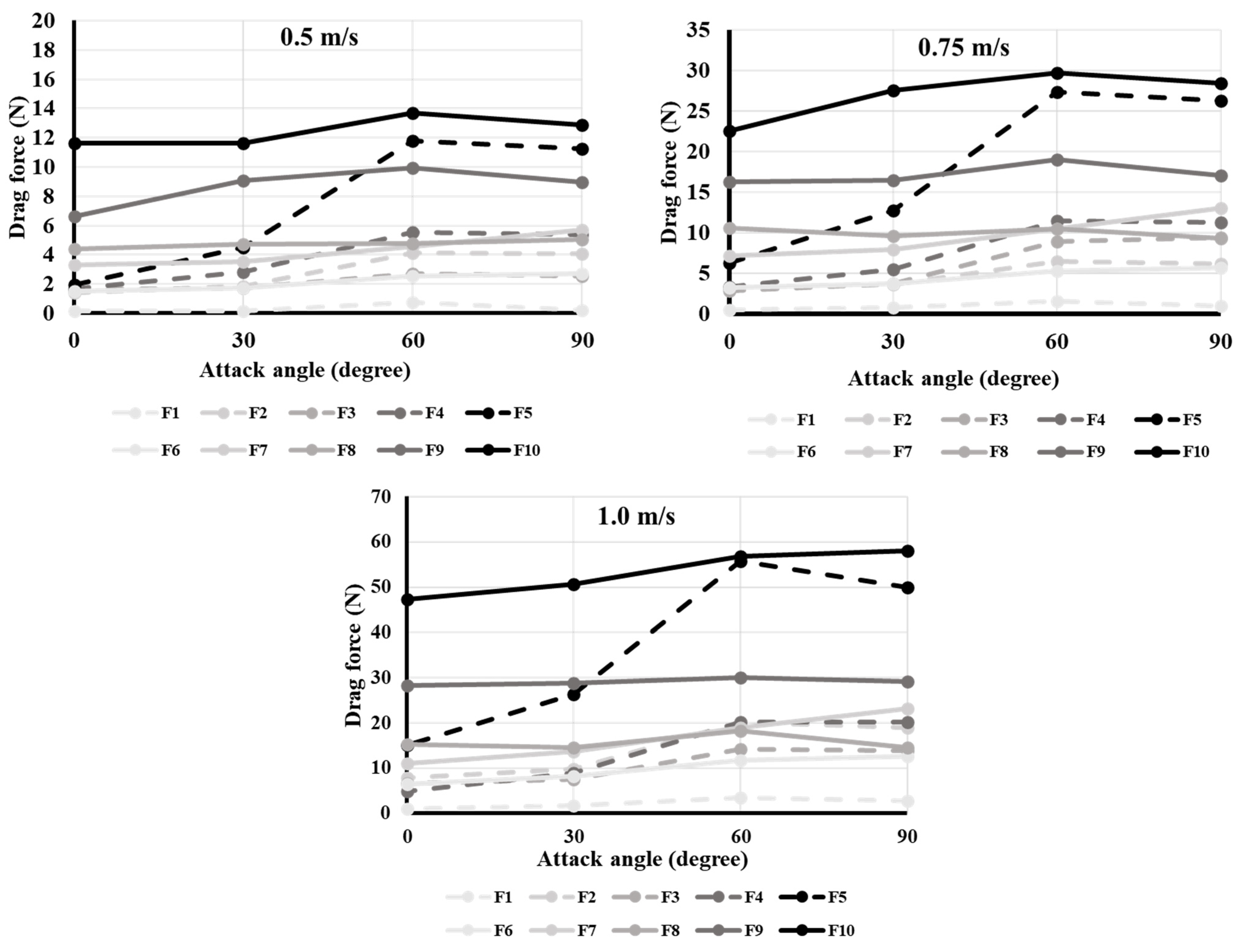 Applsci 12 07606 g003