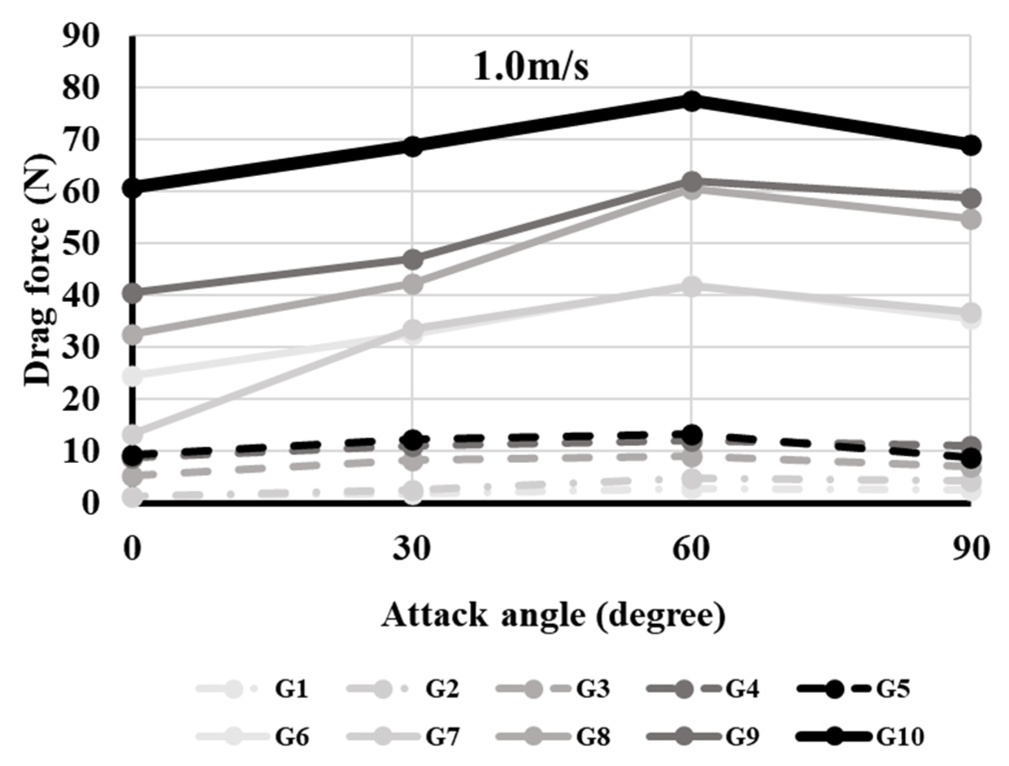 Applsci 12 07606 g004b