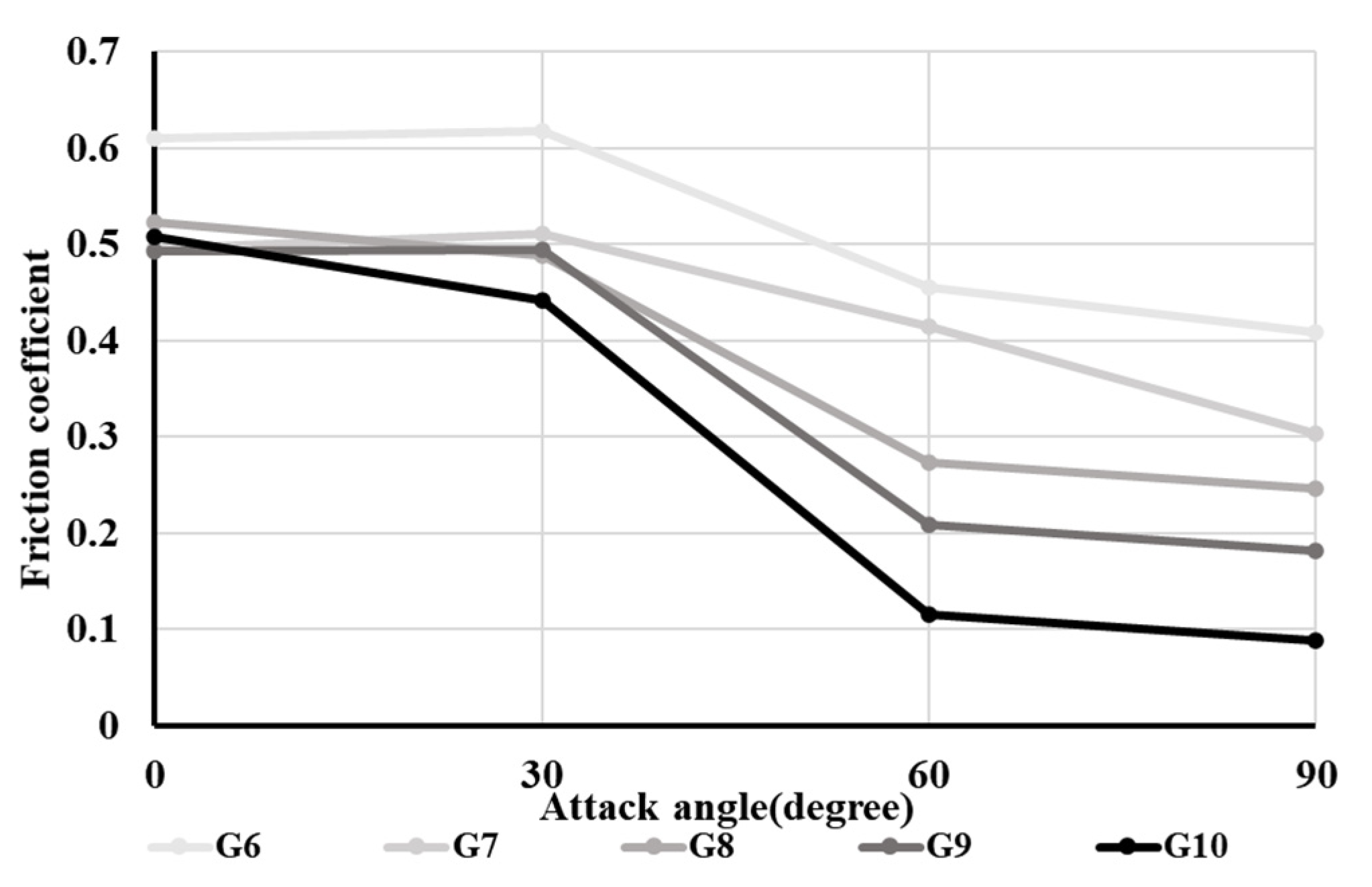 Applsci 12 07606 g008