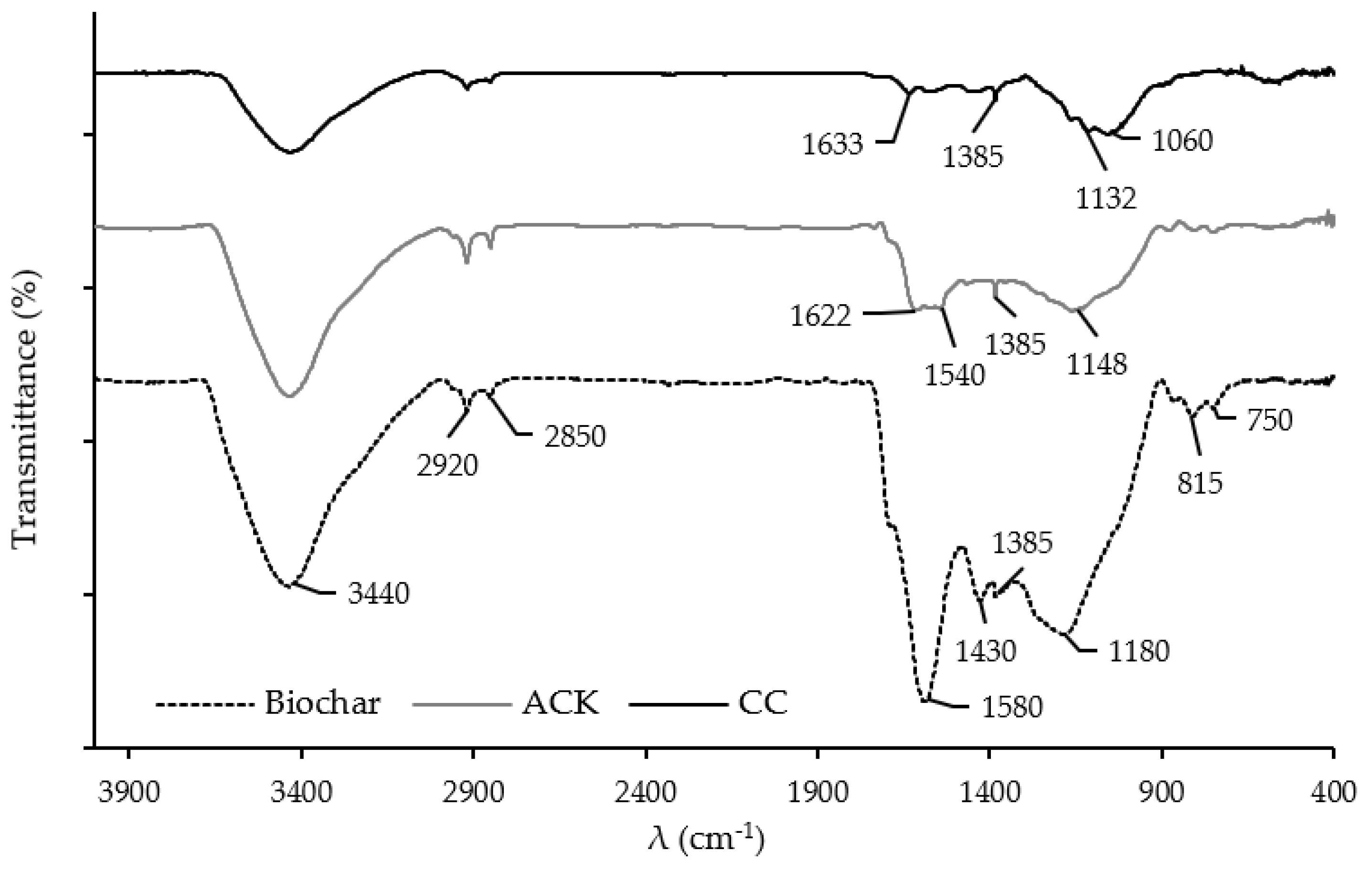 Applsci 12 07607 g002